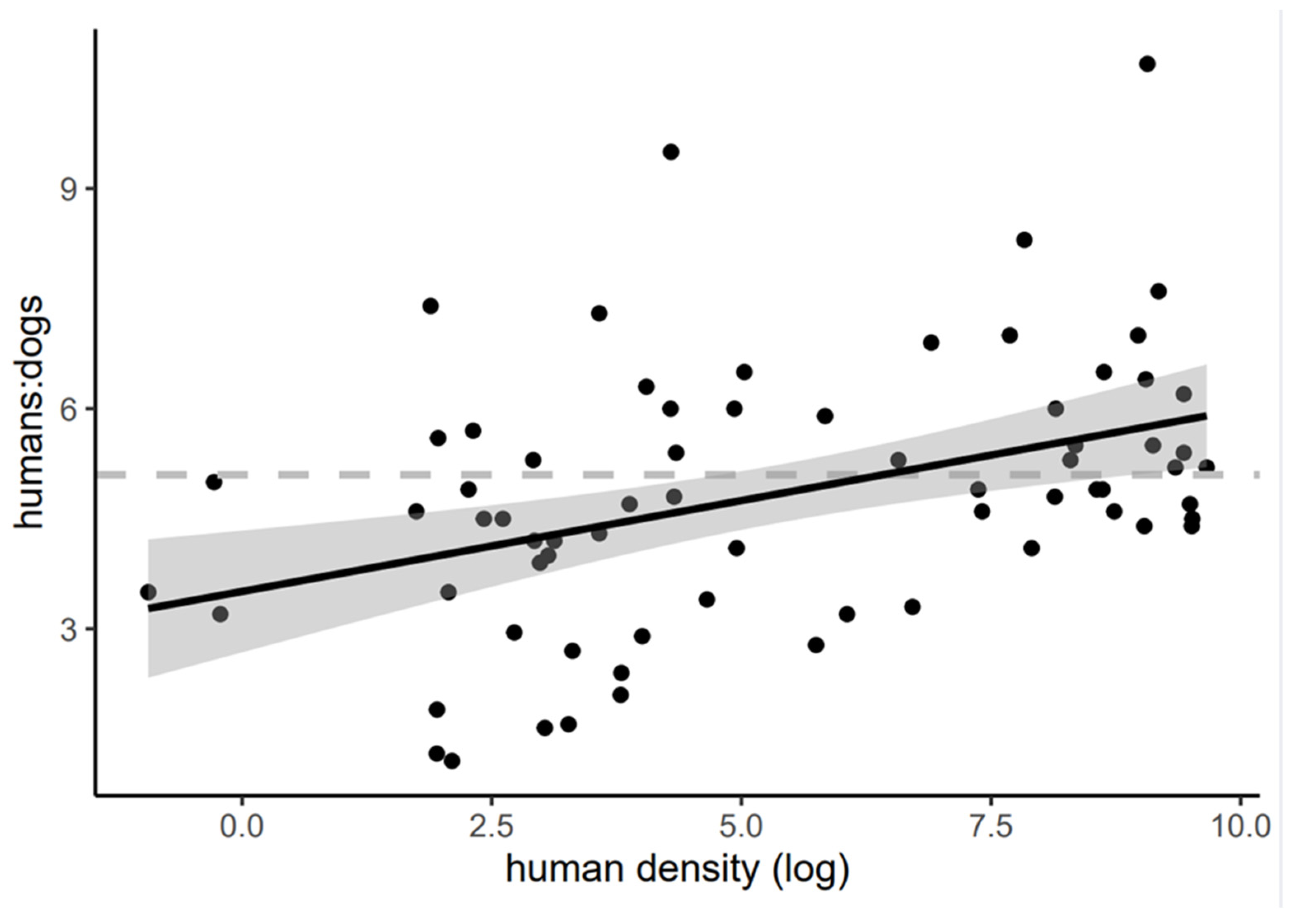 Animals 12 00228 g002 Animals 12 00228 g002