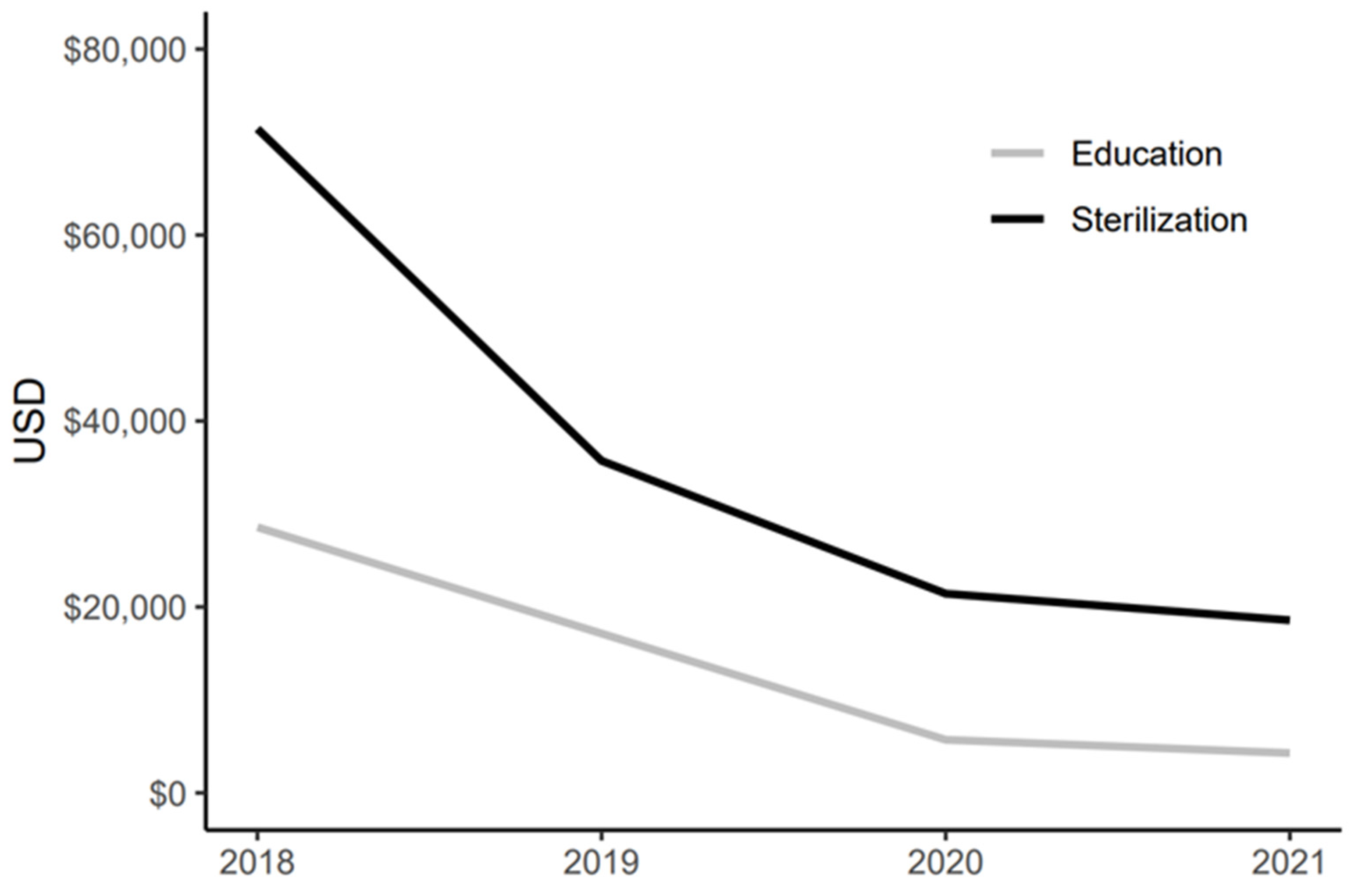 Animals 12 00228 g003 Animals 12 00228 g003