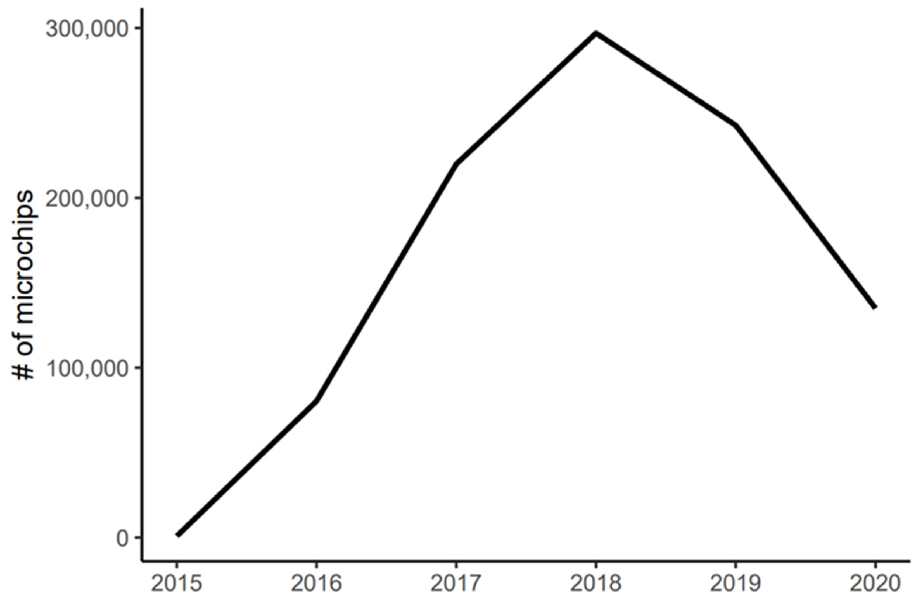 Animals 12 00228 g004 Animals 12 00228 g004