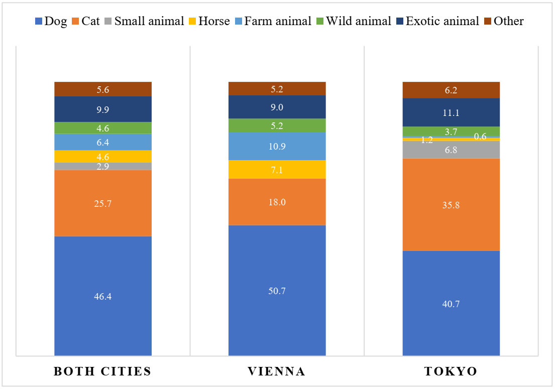 Animals 12 00230 g001