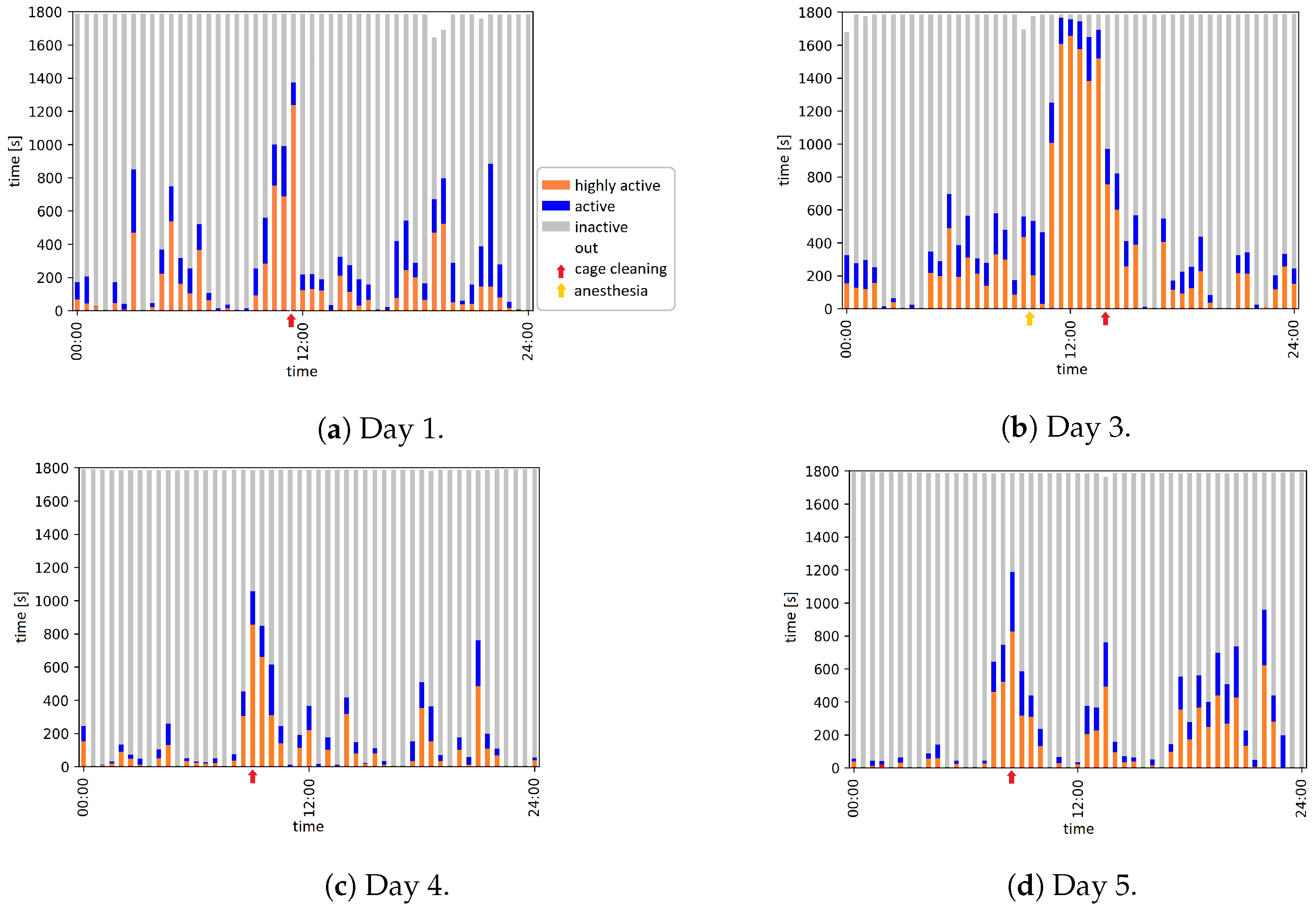 Animals 12 00233 g003a