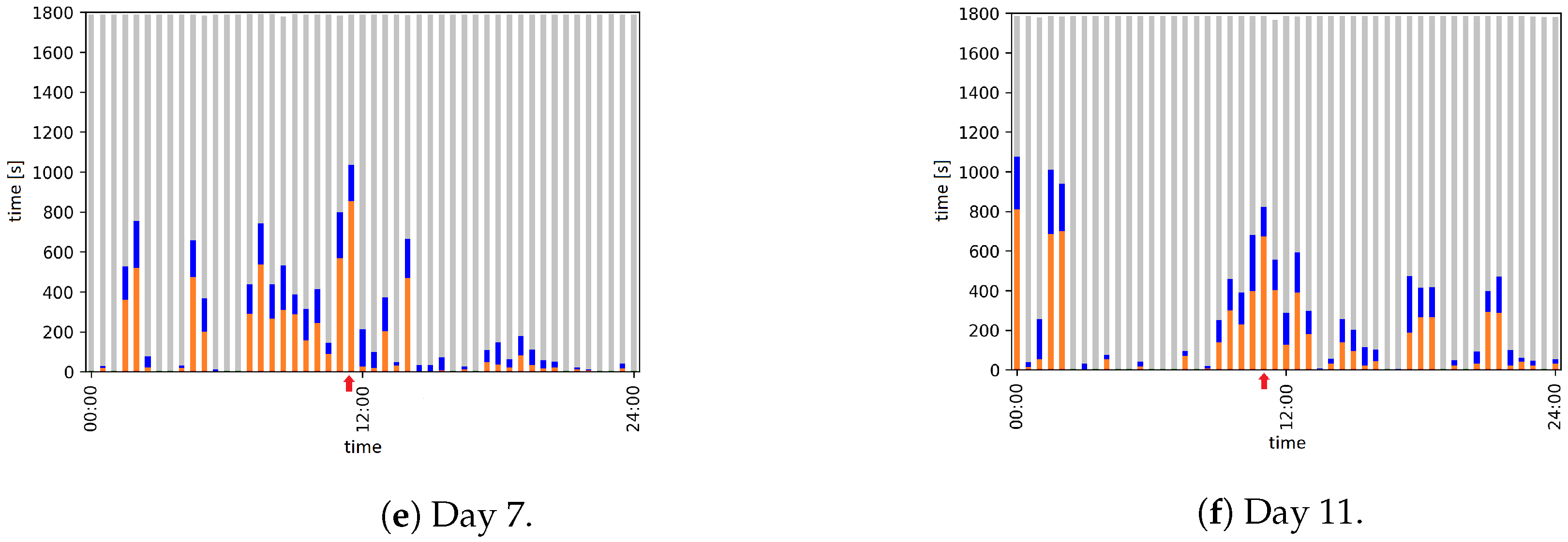 Animals 12 00233 g003b