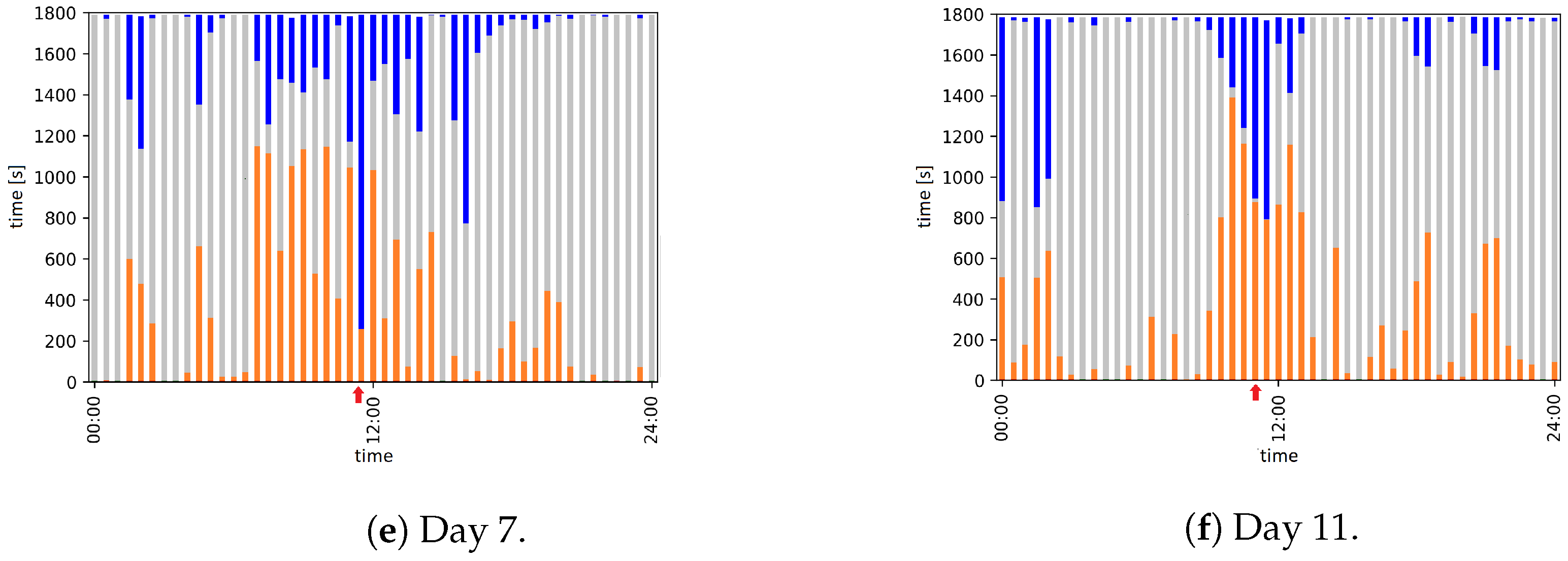 Animals 12 00233 g004b