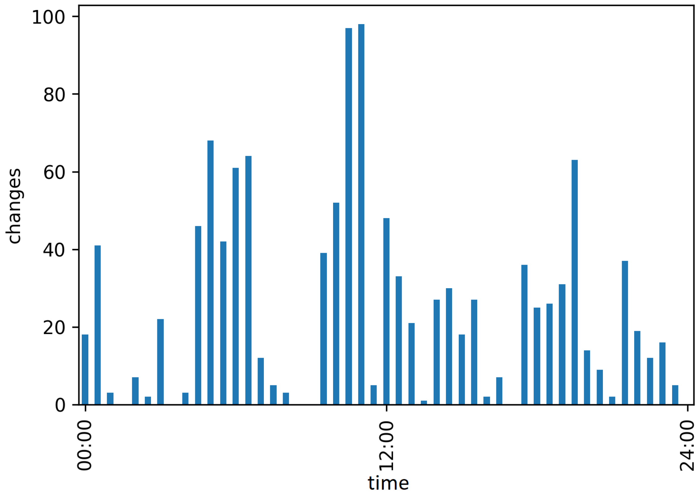 Animals 12 00233 g005