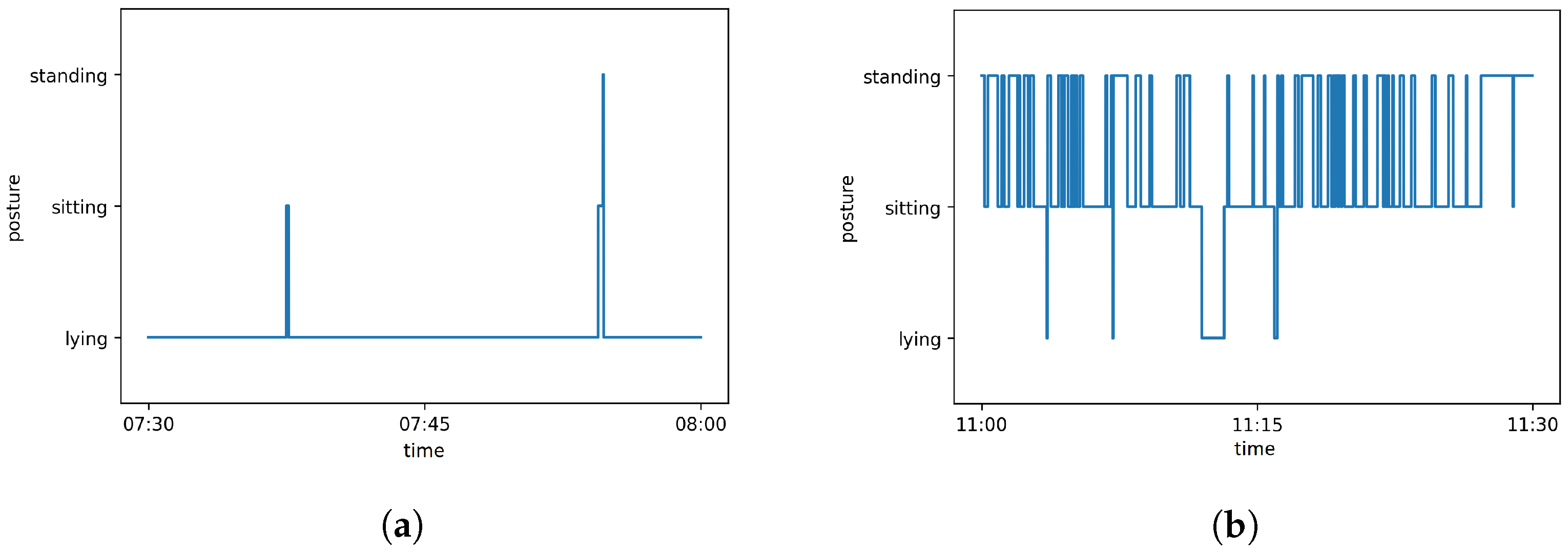 Animals 12 00233 g006