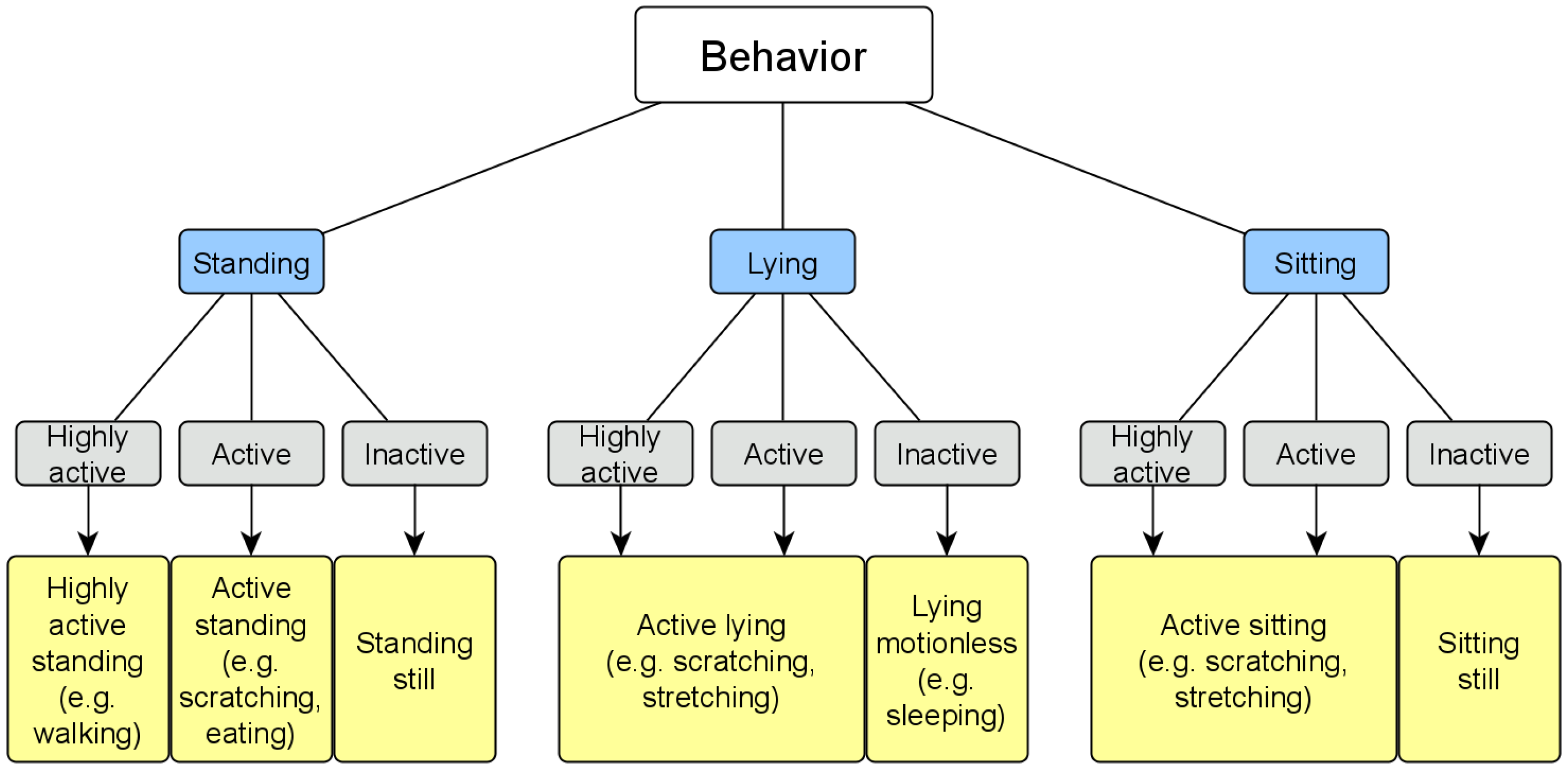 Animals 12 00233 g007