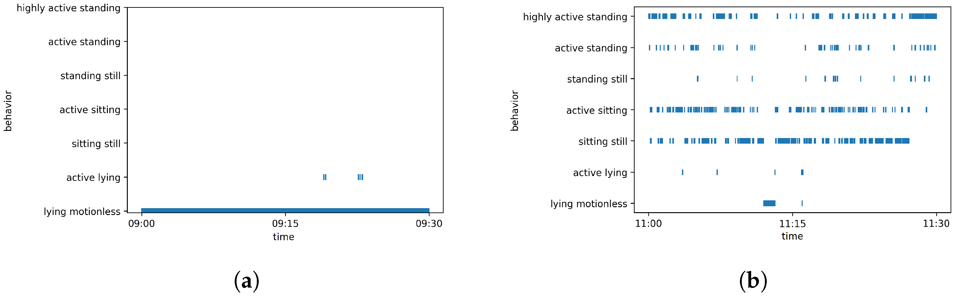 Animals 12 00233 g008