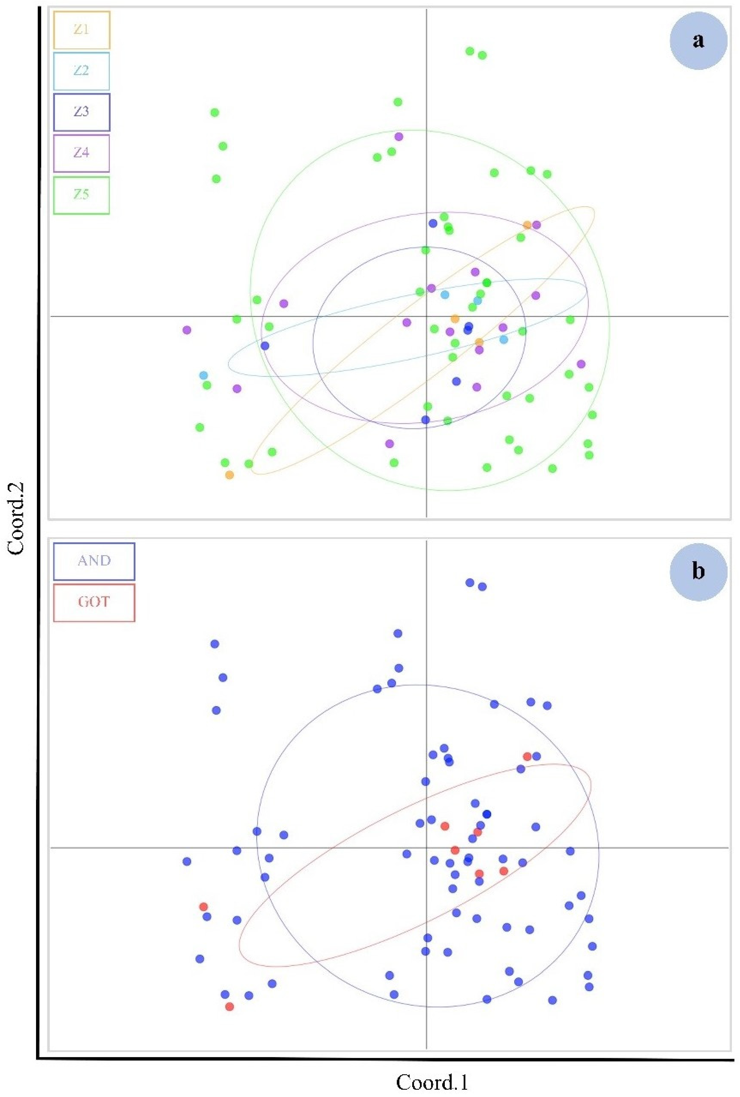 Animals 12 00235 g003