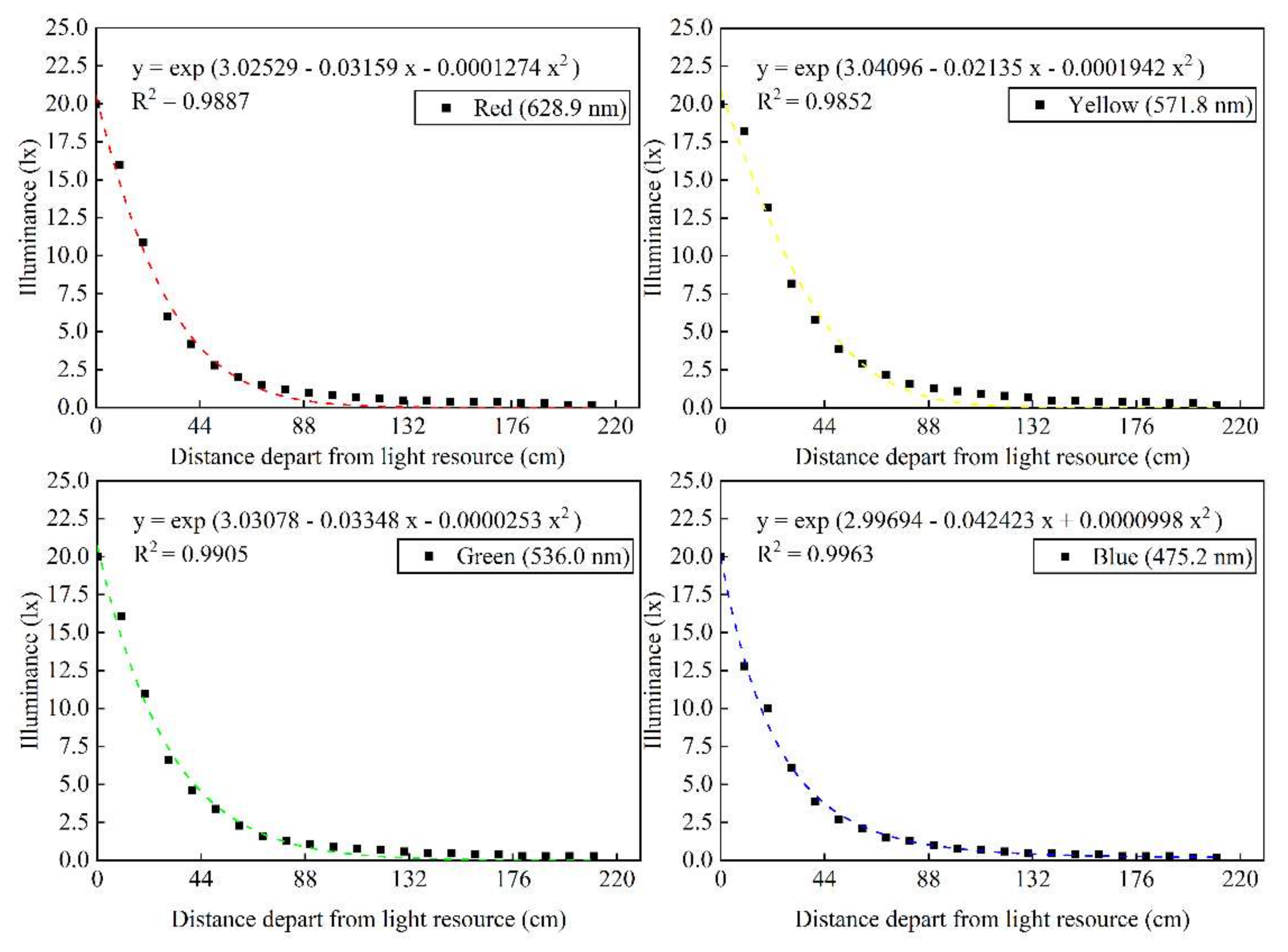 Animals 12 00240 g004 Animals 12 00240 g004