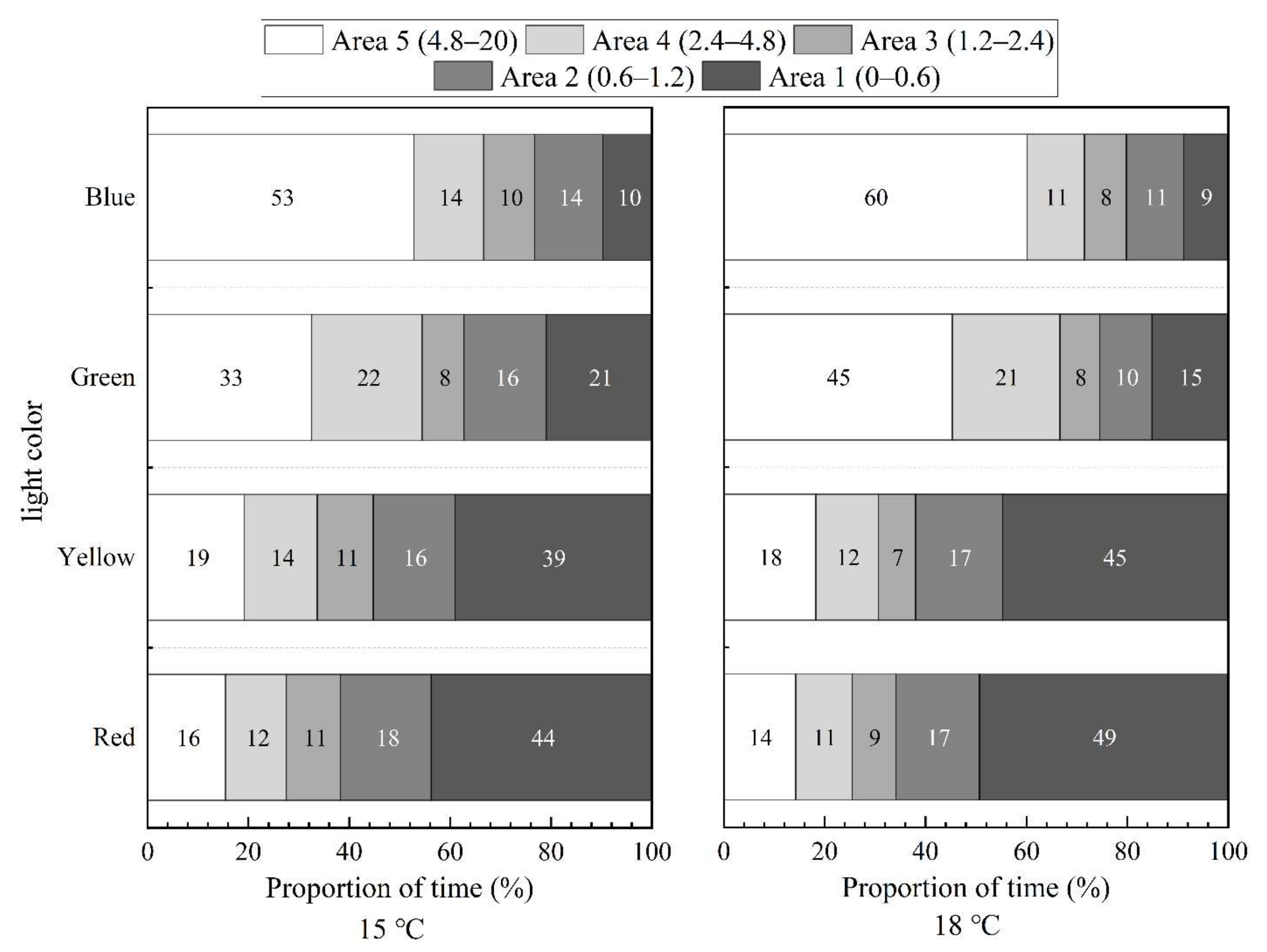 Animals 12 00240 g008 Animals 12 00240 g008
