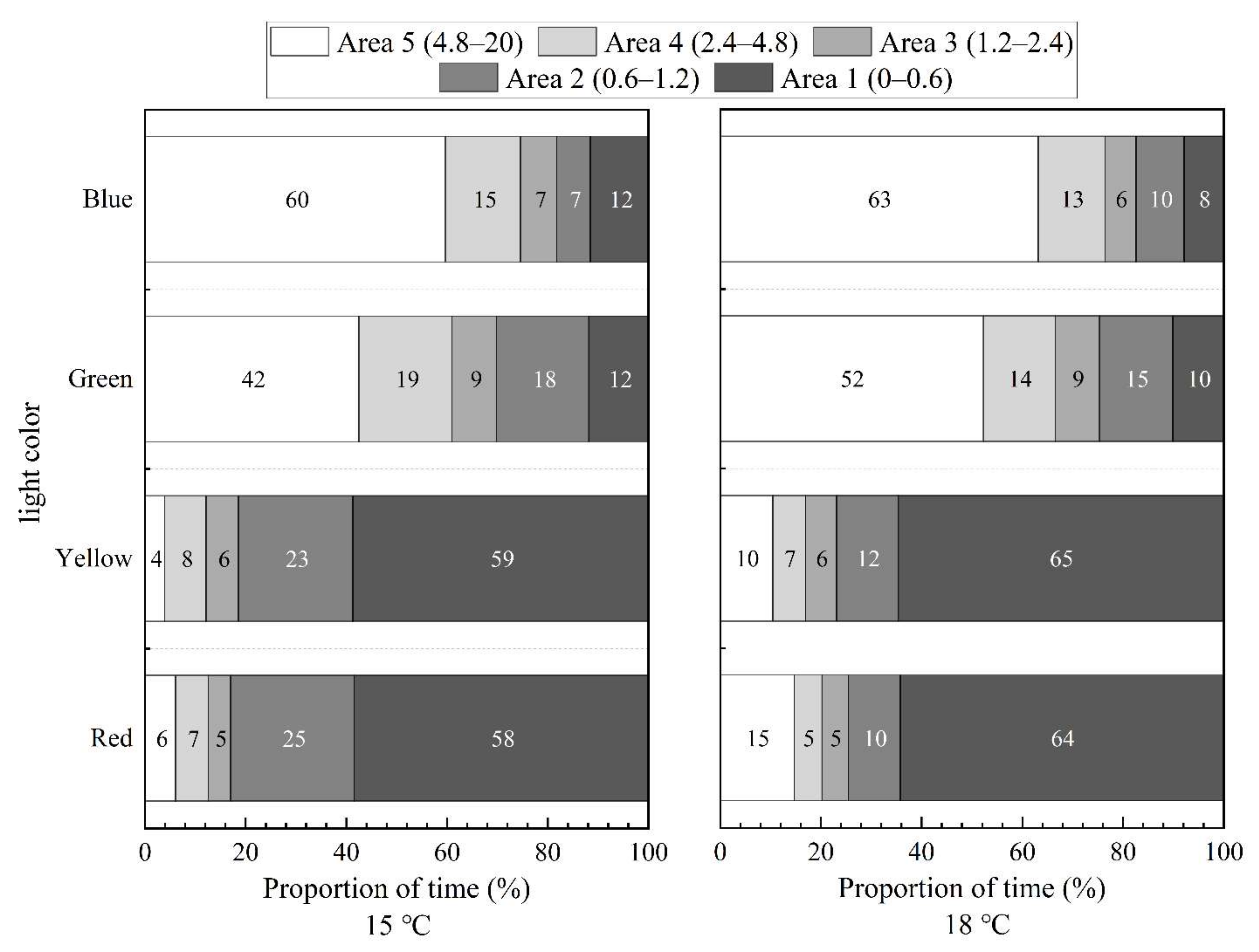 Animals 12 00240 g009 Animals 12 00240 g009
