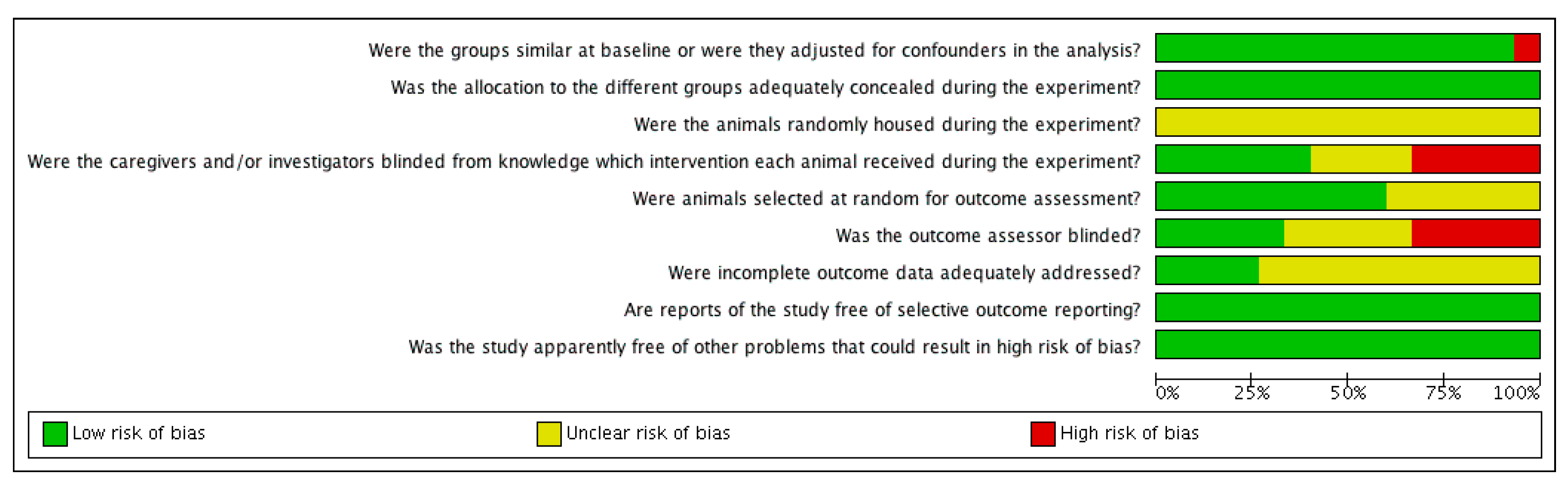 Animals 12 00247 g002 Animals 12 00247 g002