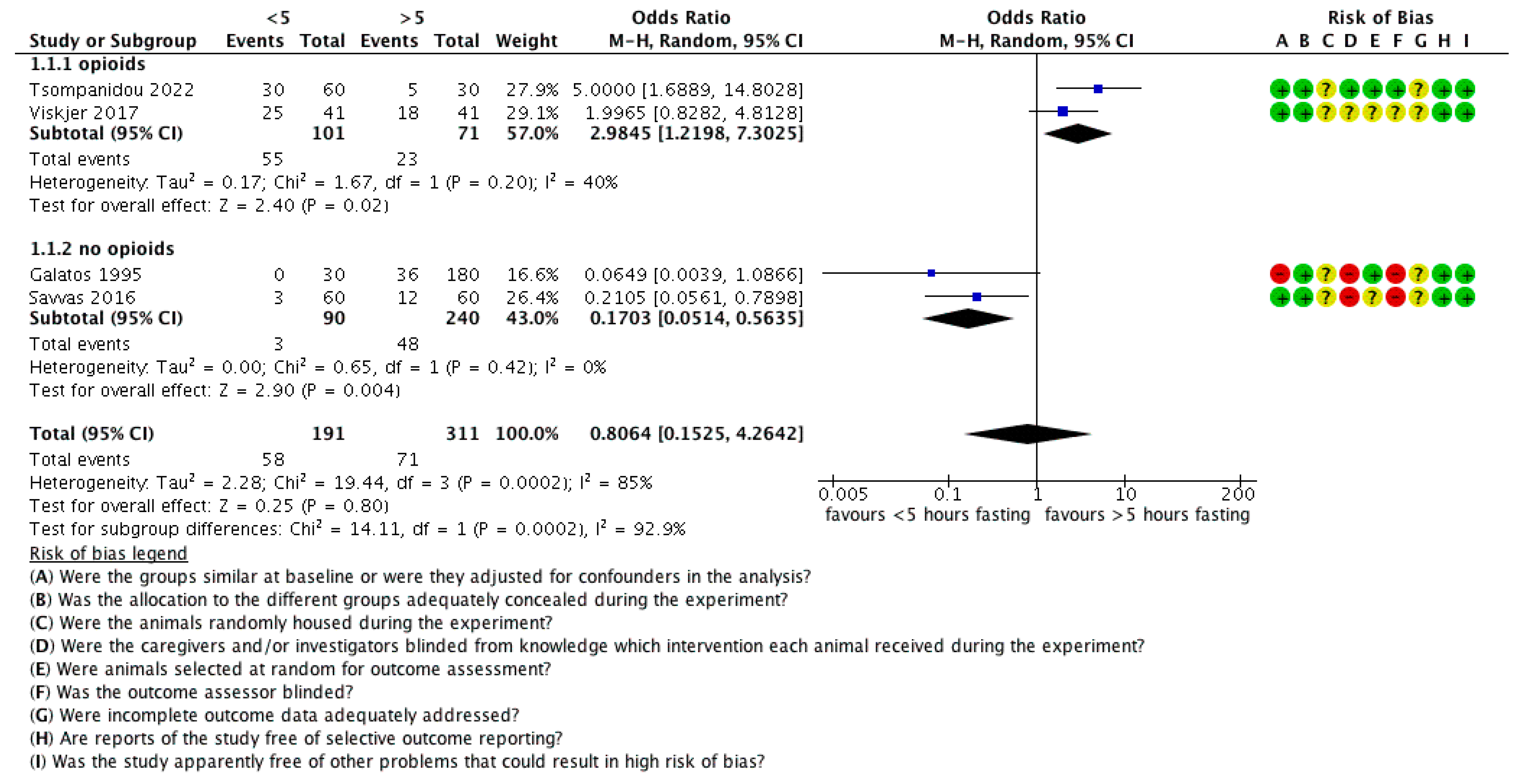 Animals 12 00247 g004 Animals 12 00247 g004