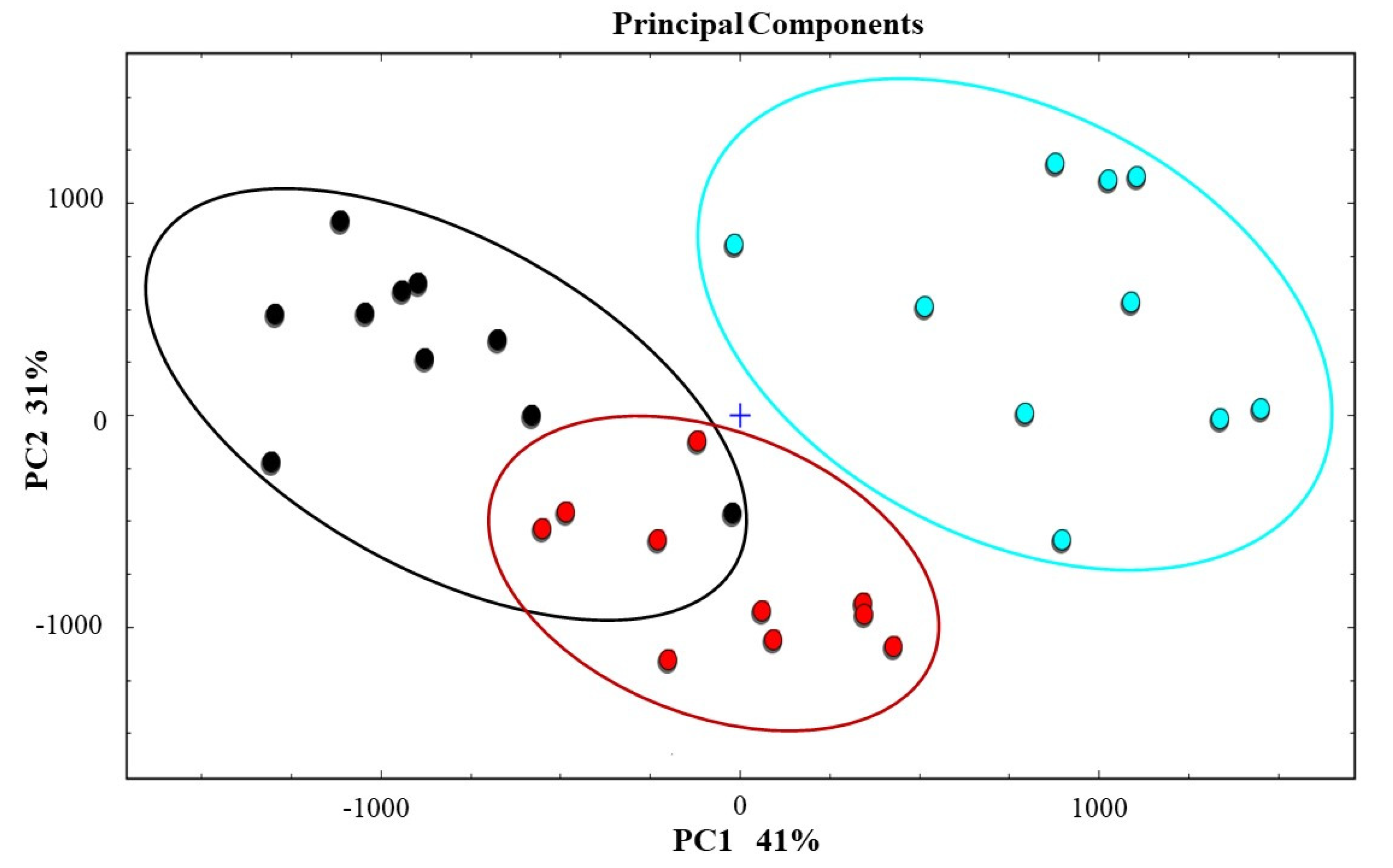 Animals 12 00252 g003
