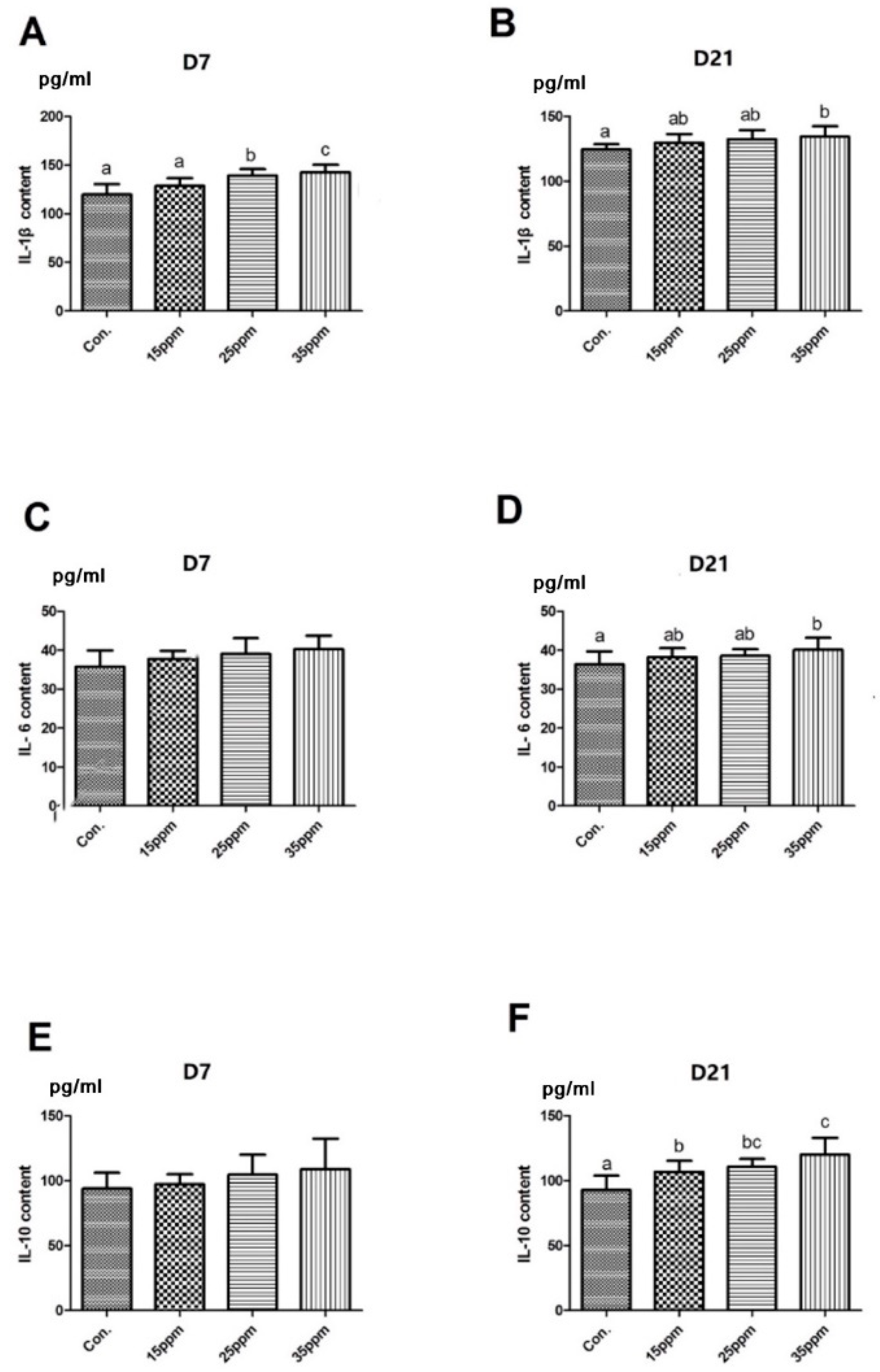 Animals 12 00261 g003