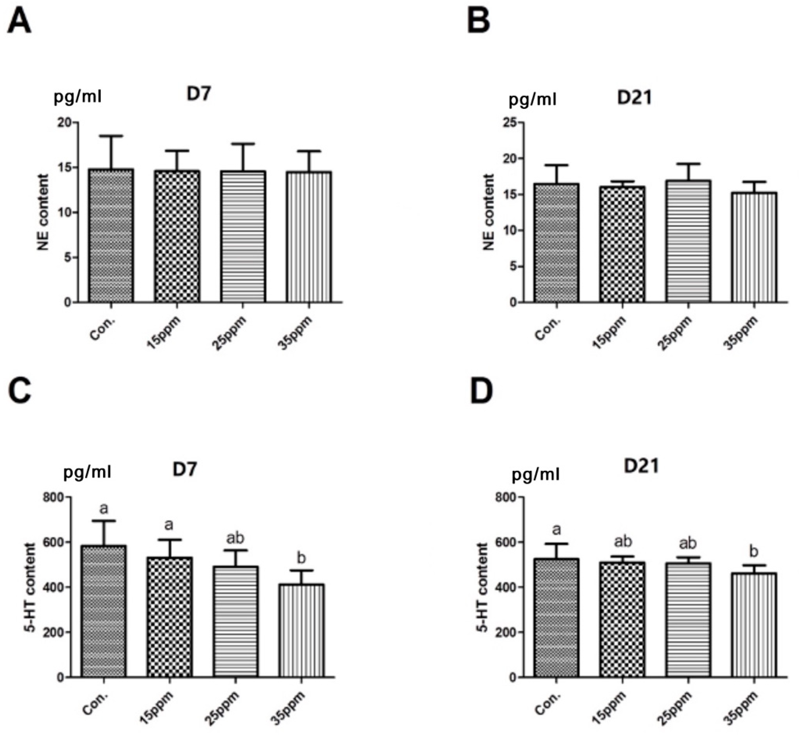 Animals 12 00261 g004