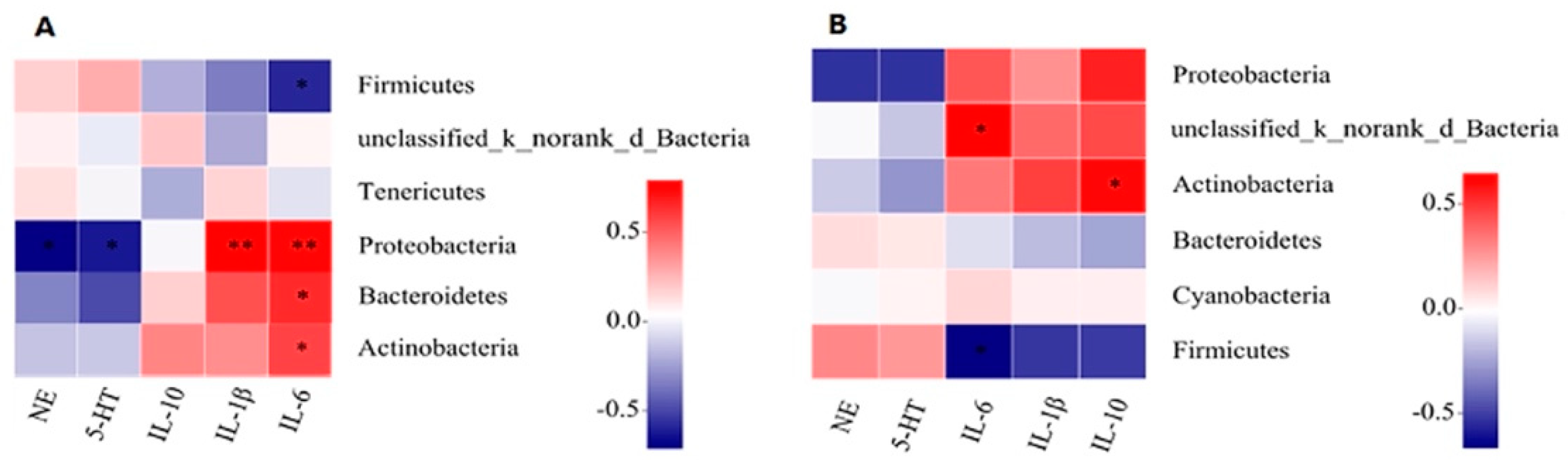 Animals 12 00261 g005