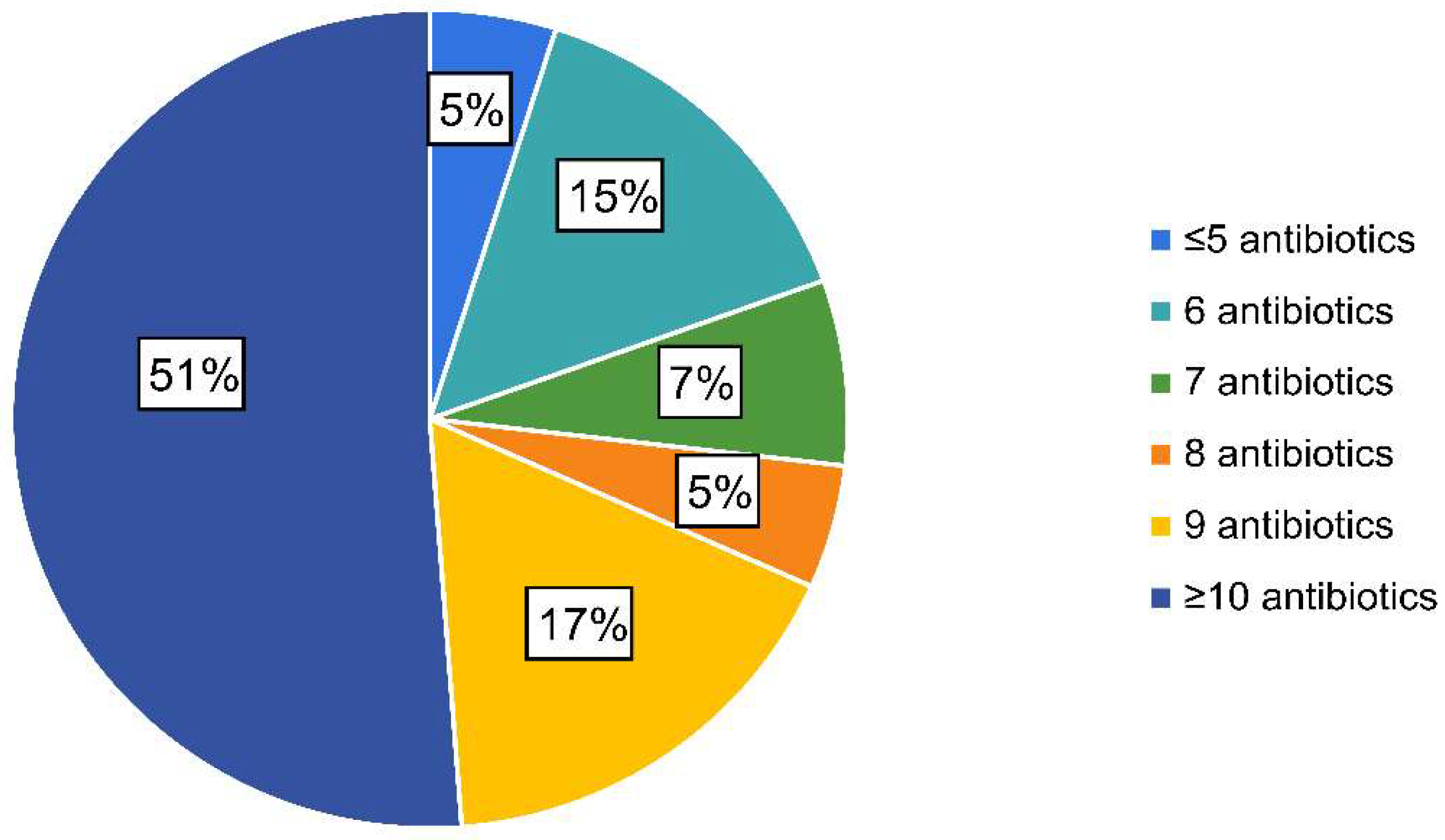 Animals 12 00264 g001