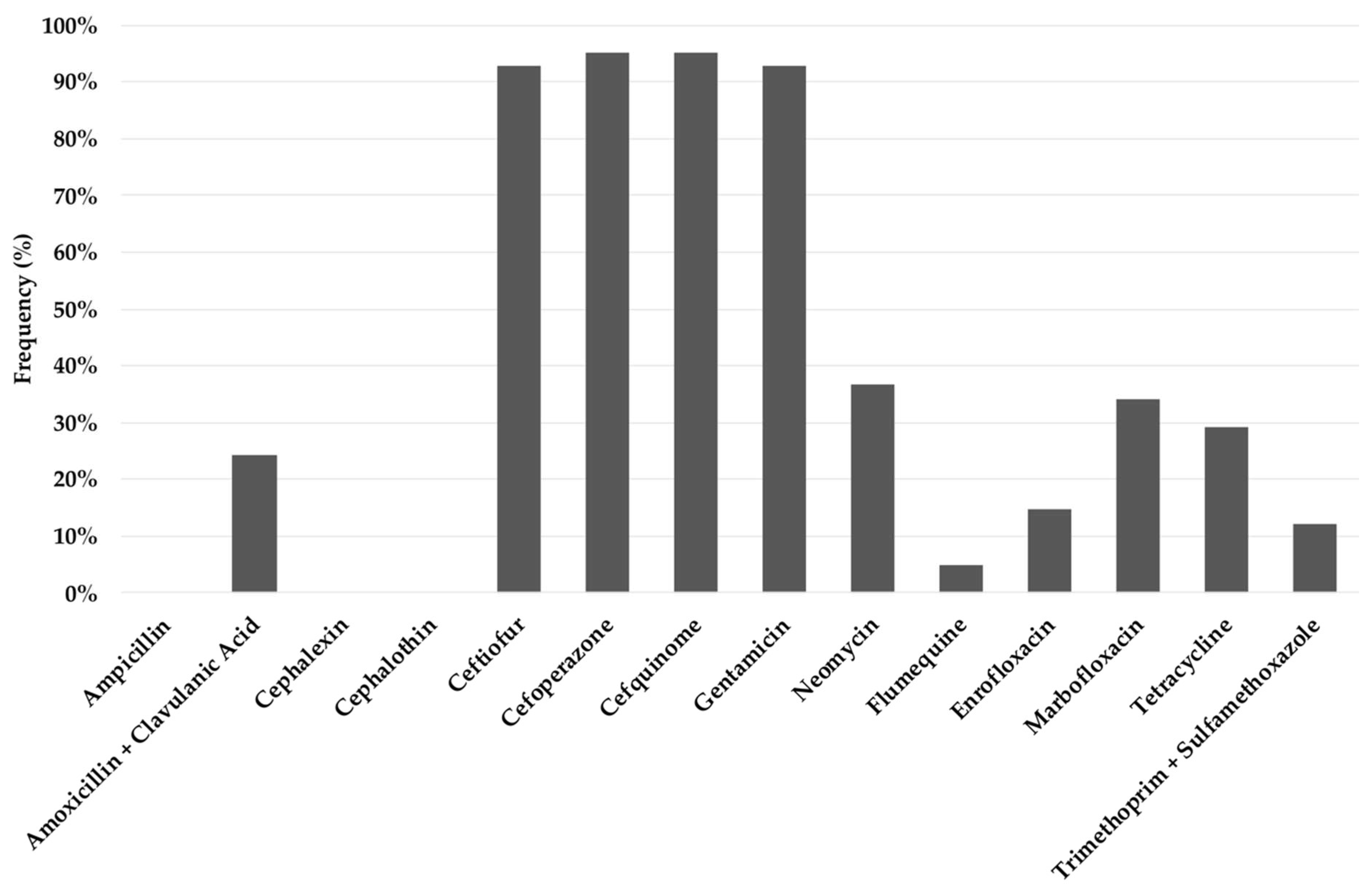 Animals 12 00264 g002