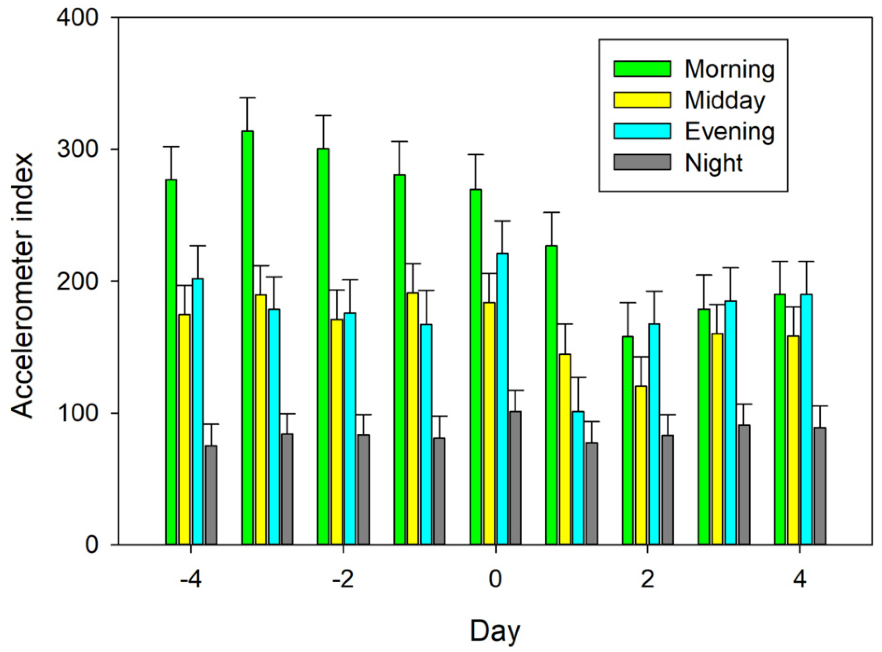 Animals 12 00266 g002