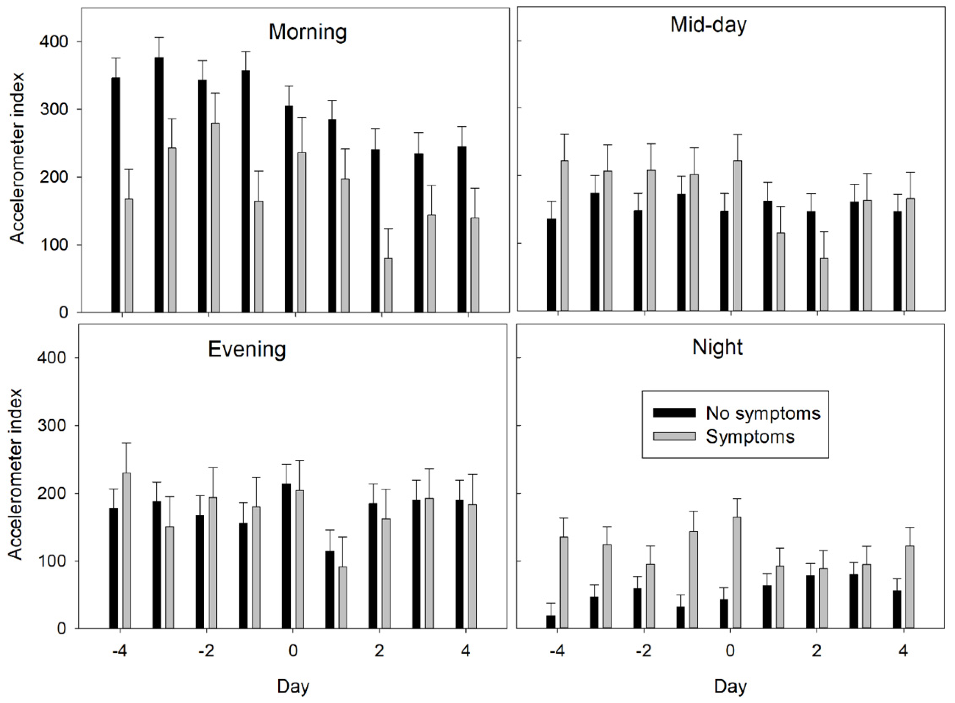 Animals 12 00266 g003