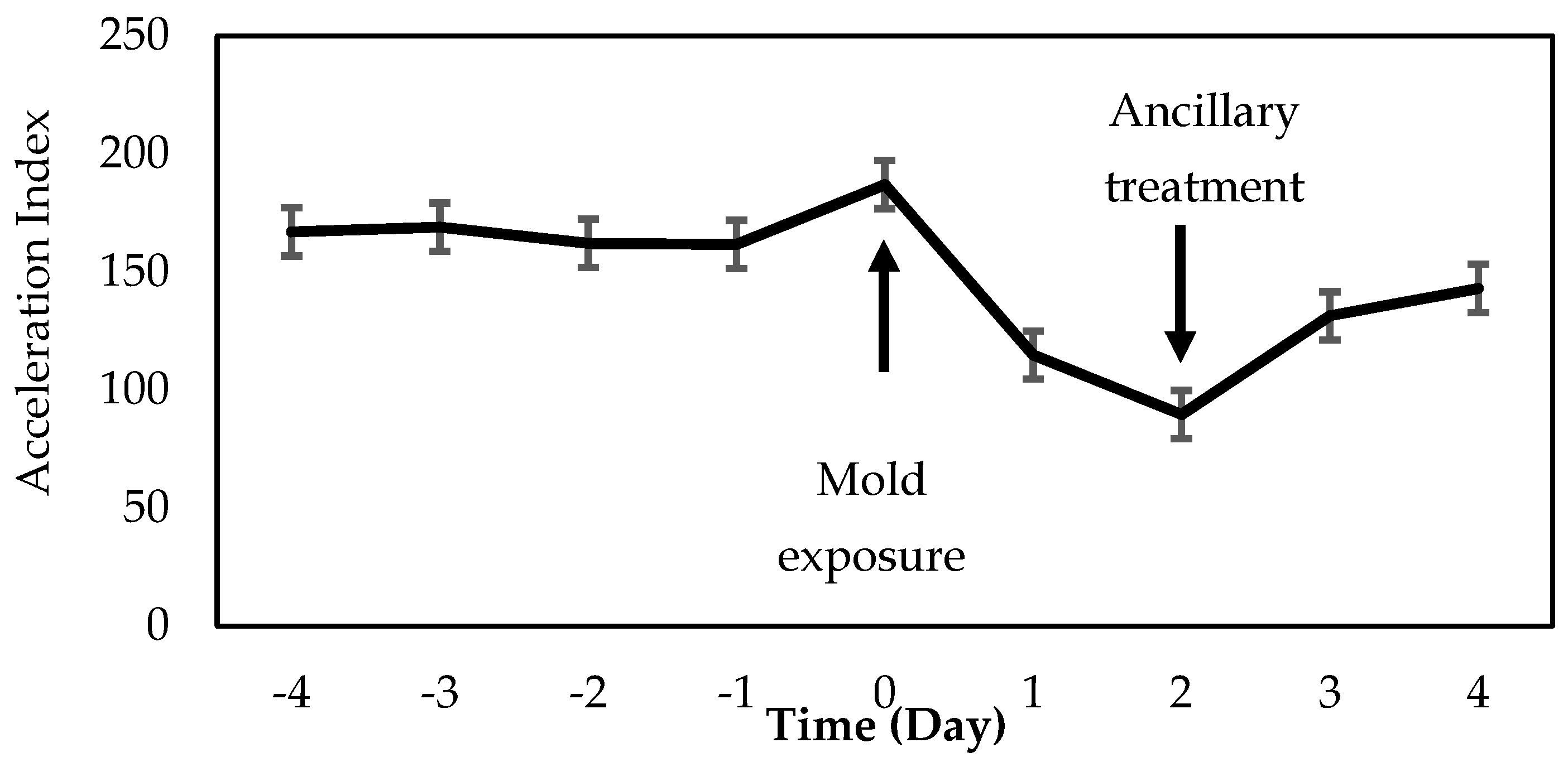 Animals 12 00266 g004