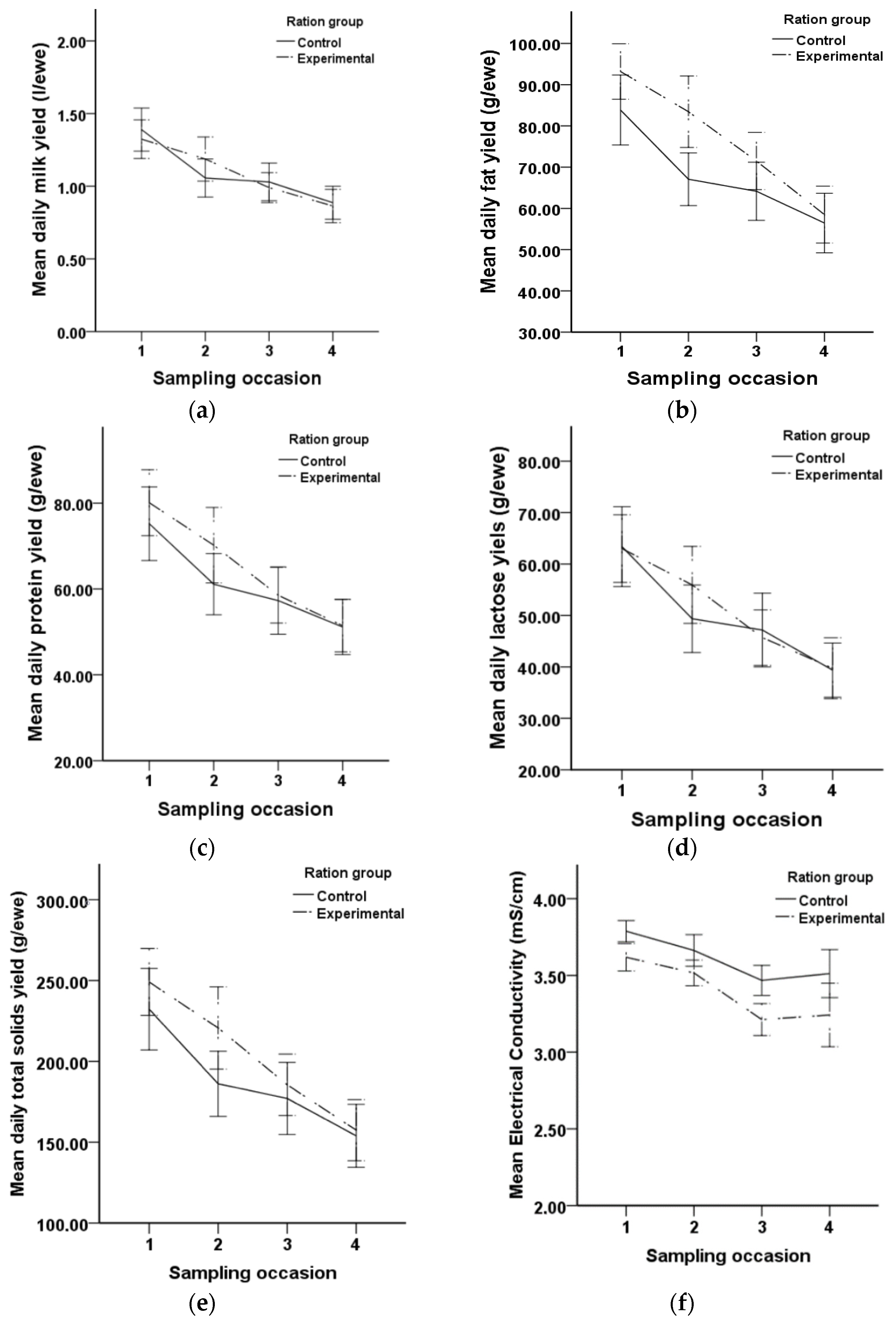 Animals 12 00274 g001a