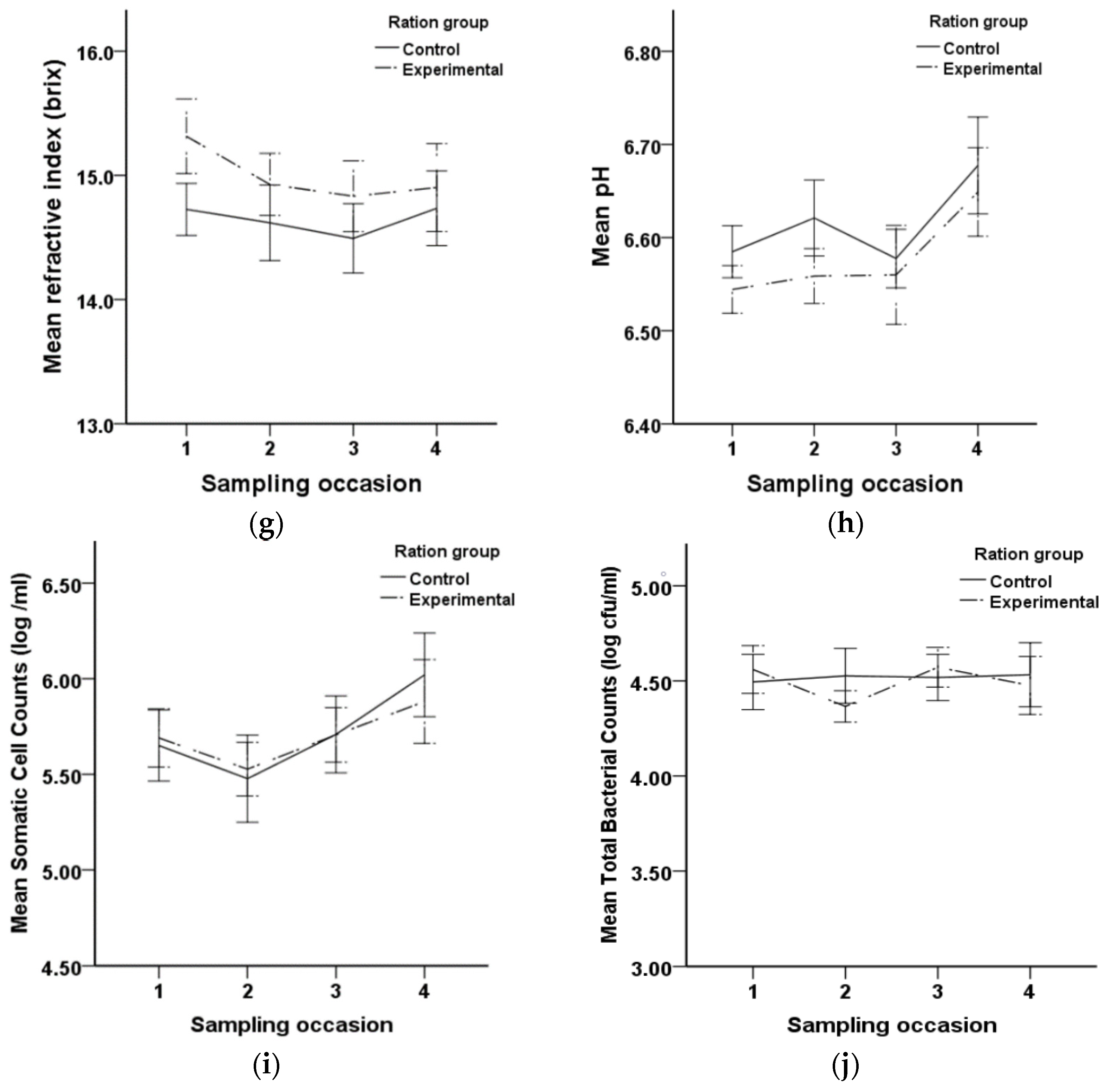 Animals 12 00274 g001b