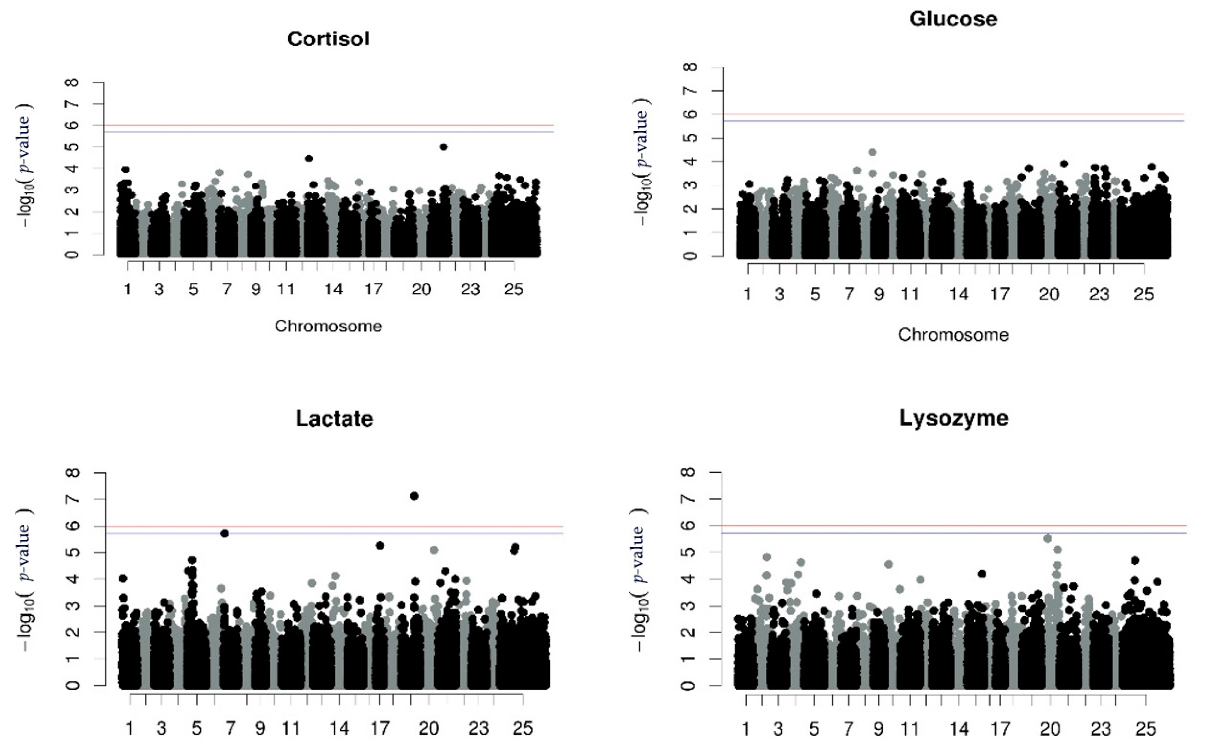 Animals 12 00277 g001 Animals 12 00277 g001