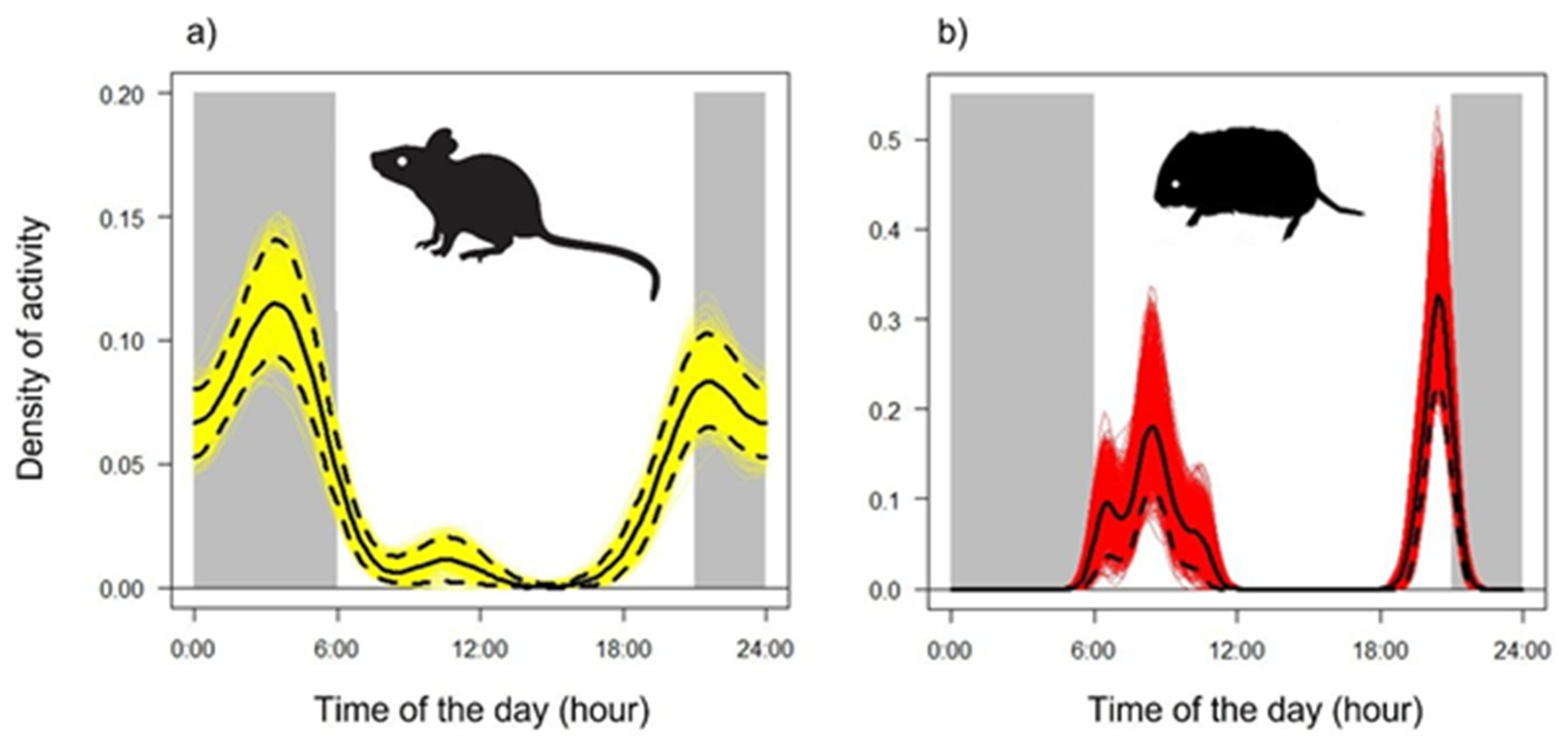 Animals 12 00279 g001