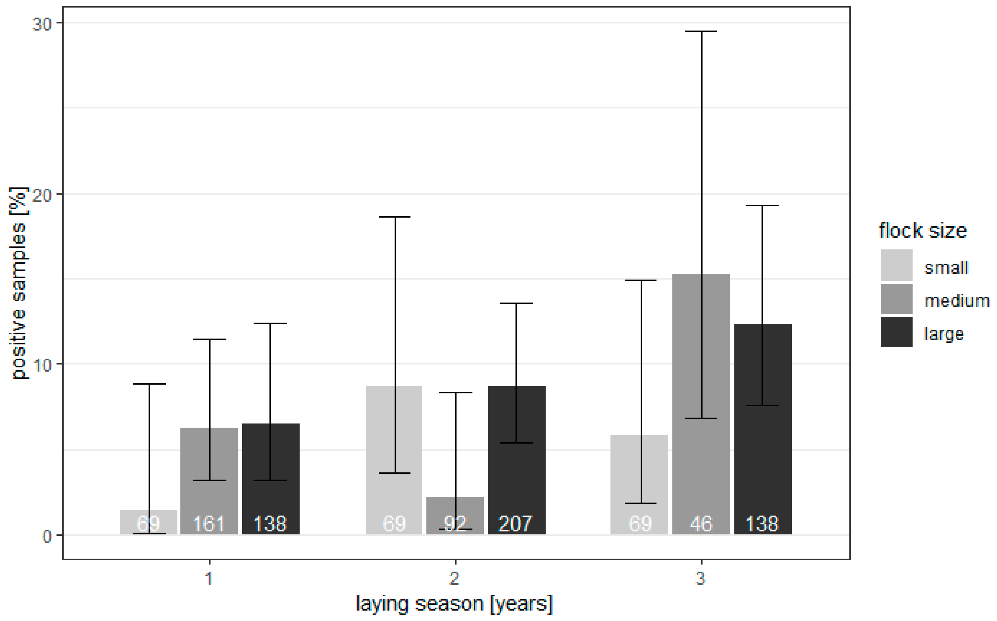 Animals 12 00291 g001