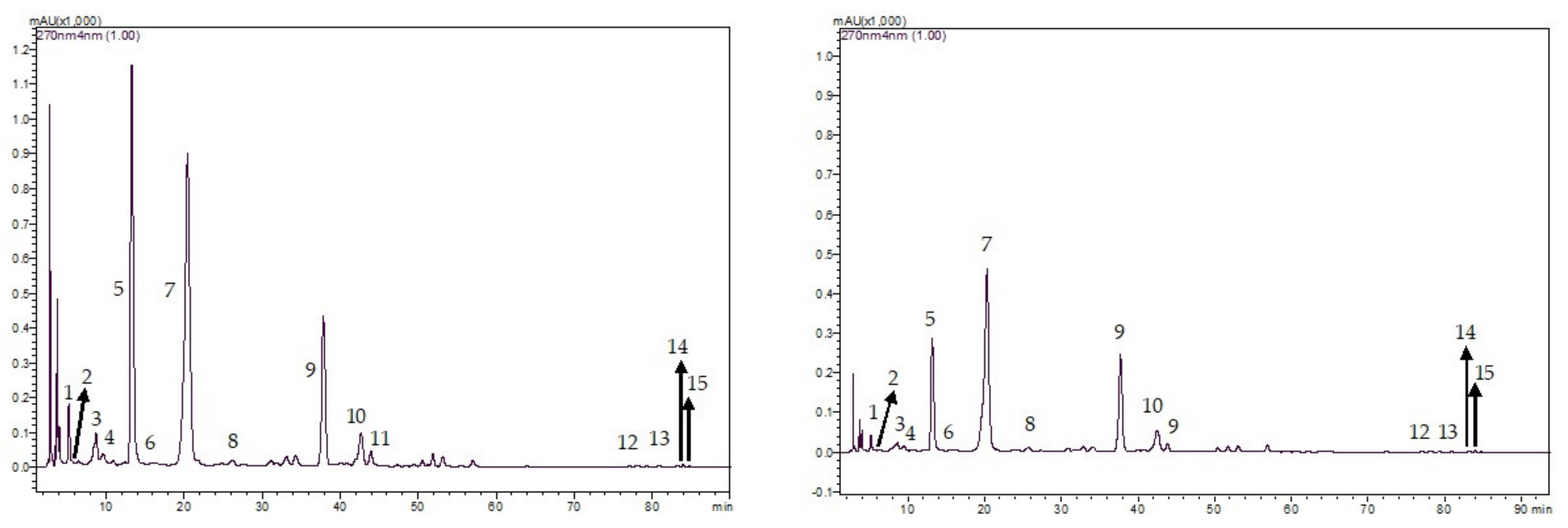 Animals 12 00305 g002