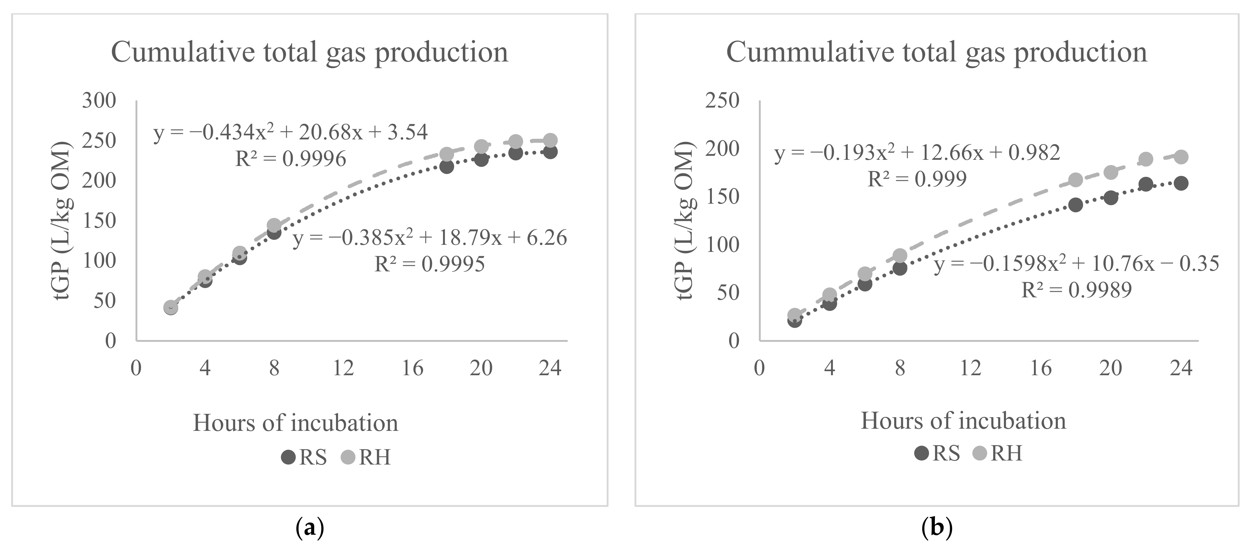 Animals 12 00305 g003