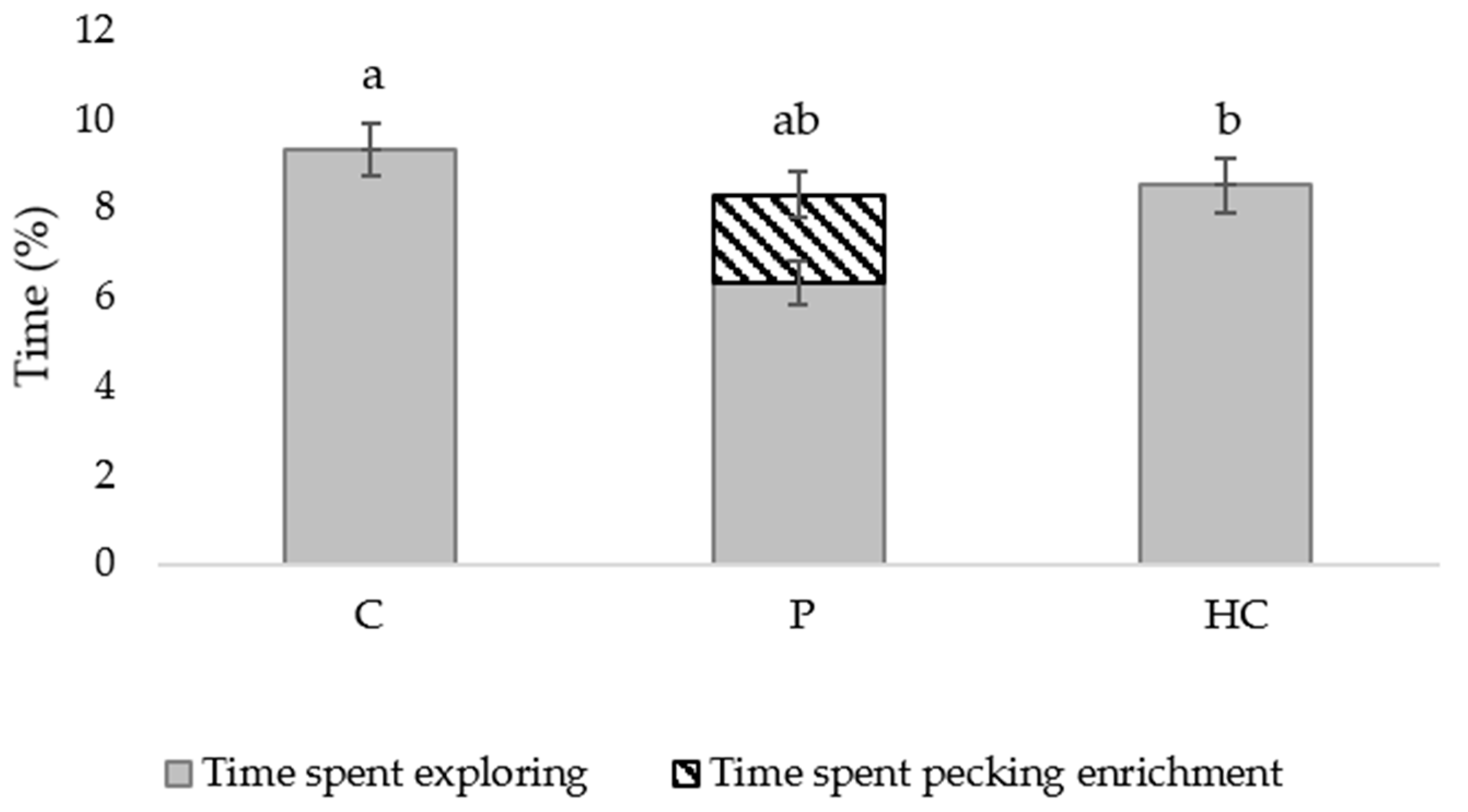 Animals 12 00310 g002
