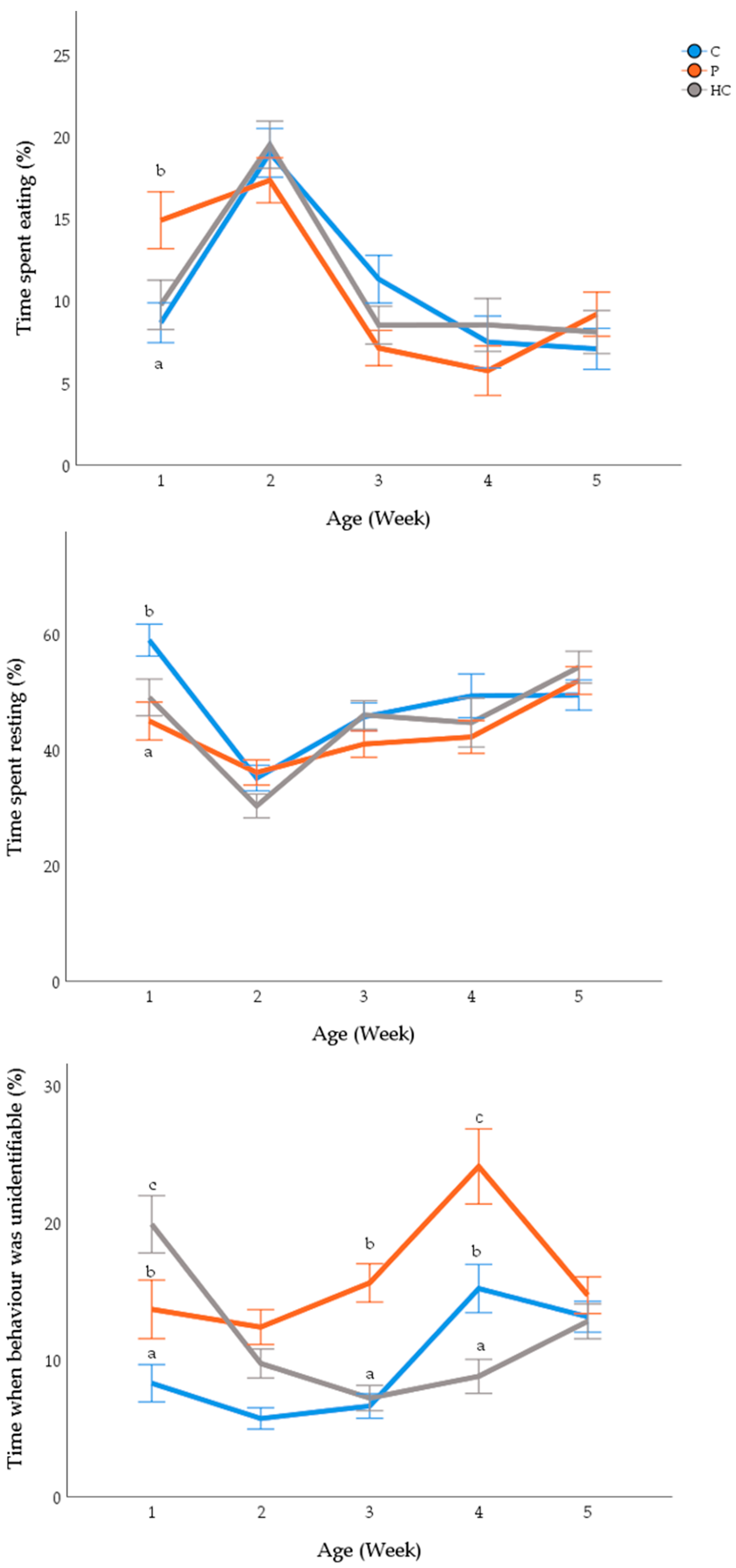Animals 12 00310 g003