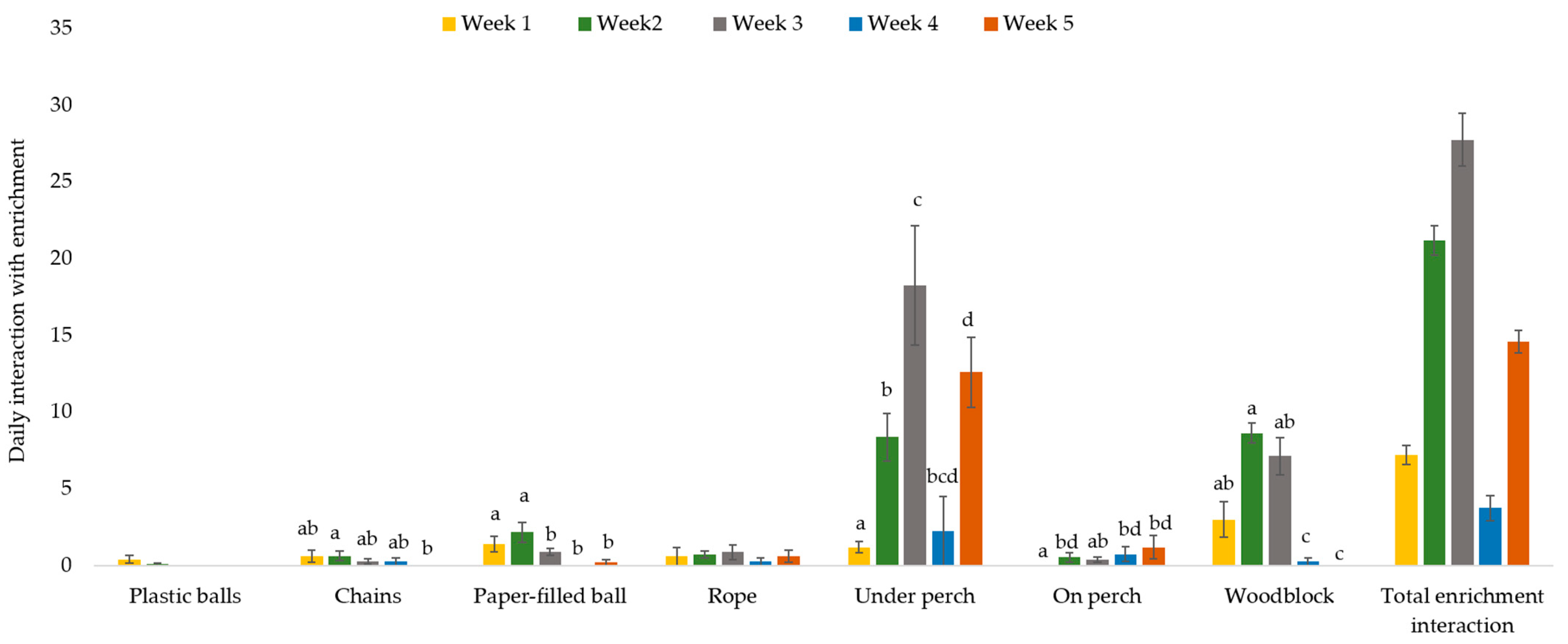 Animals 12 00310 g004