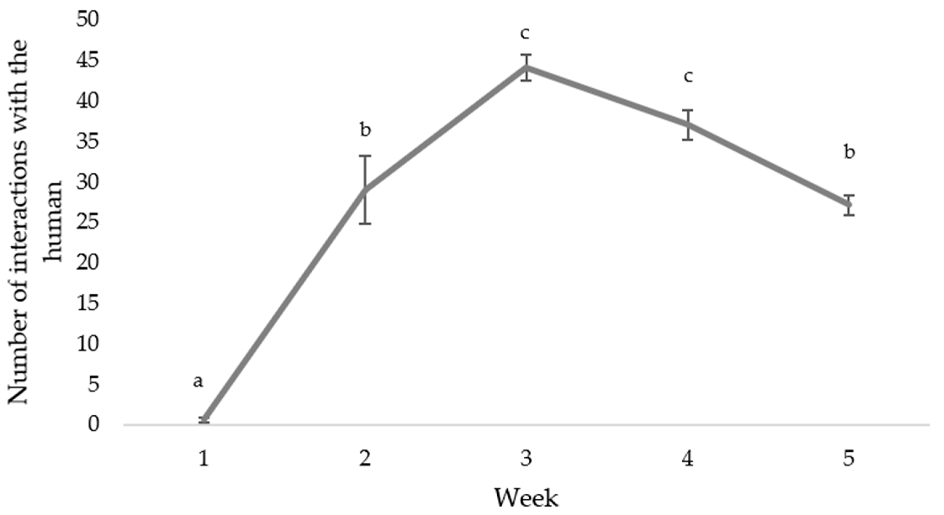 Animals 12 00310 g005