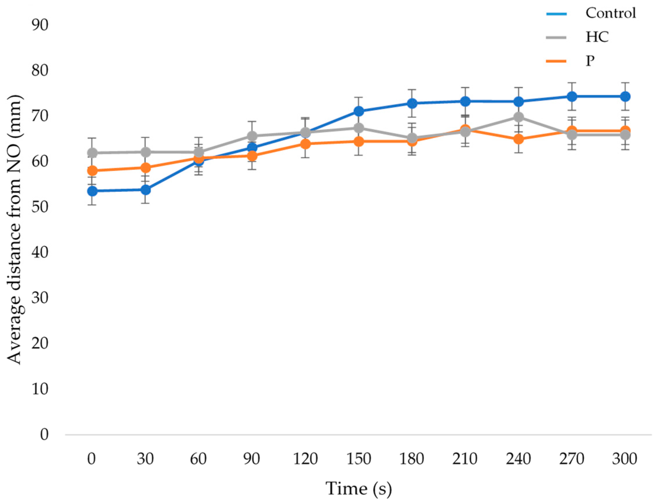 Animals 12 00310 g006