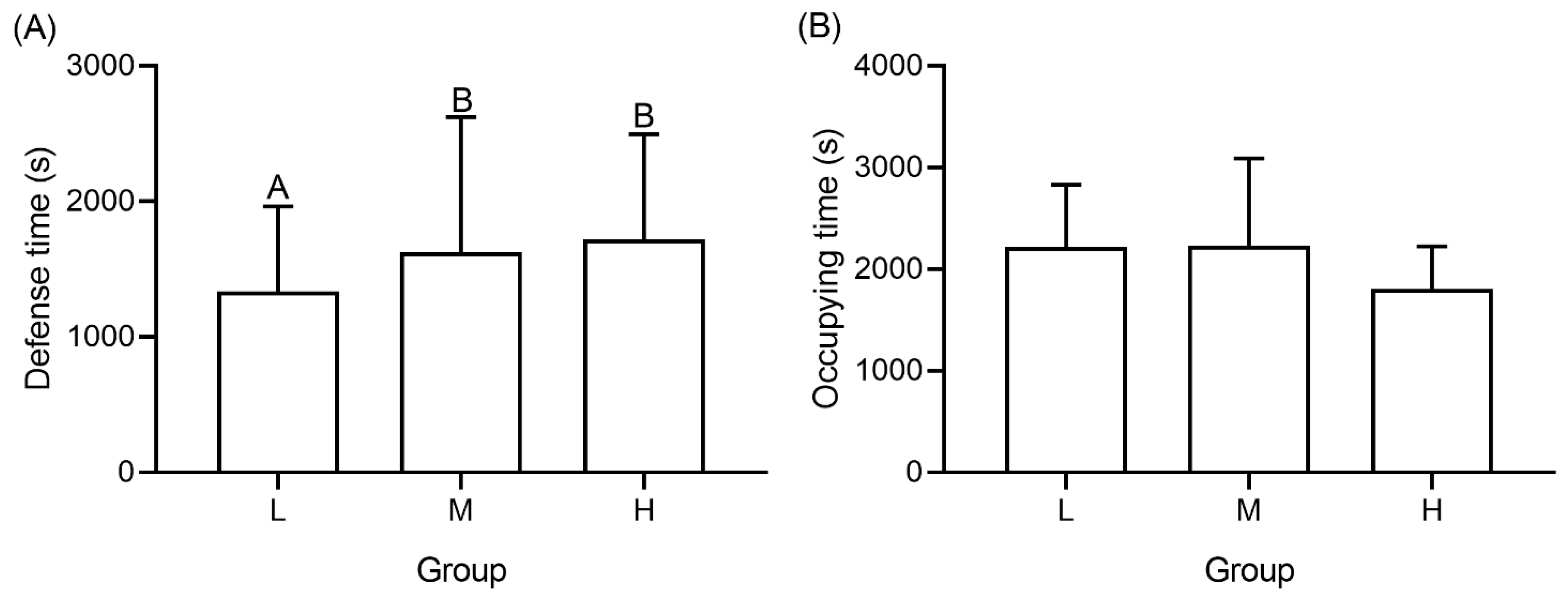 Animals 12 00314 g003
