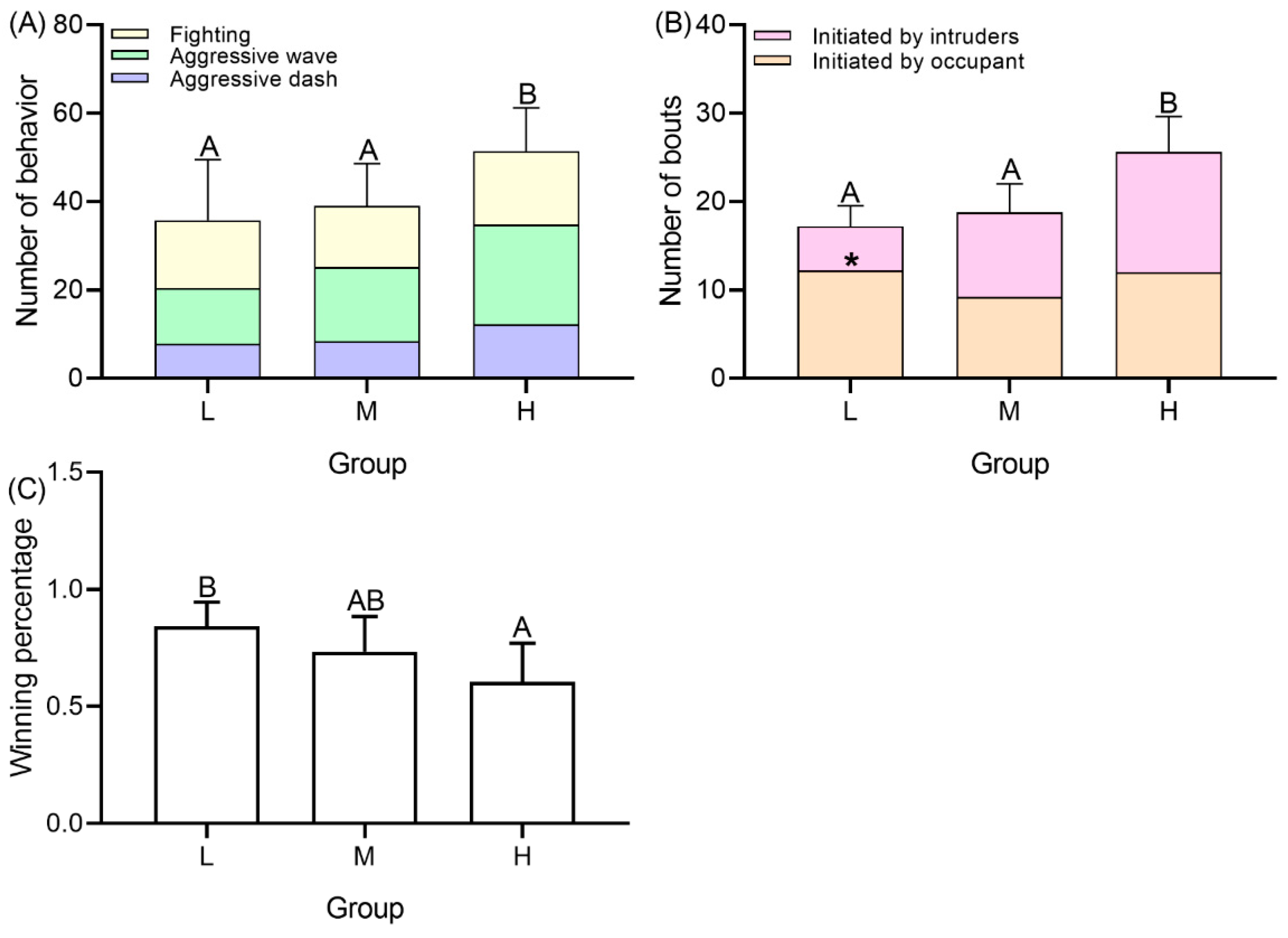Animals 12 00314 g004
