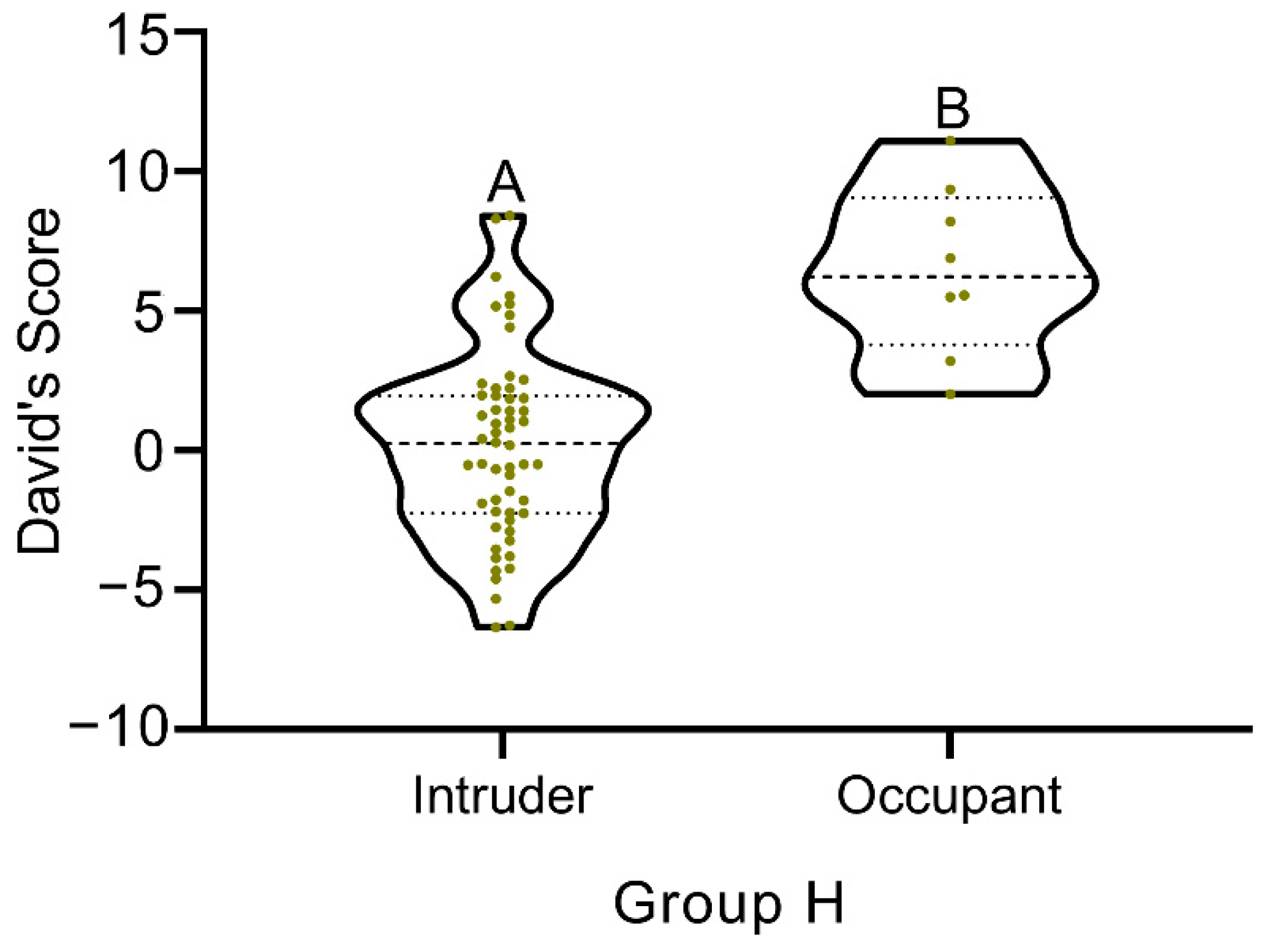 Animals 12 00314 g006