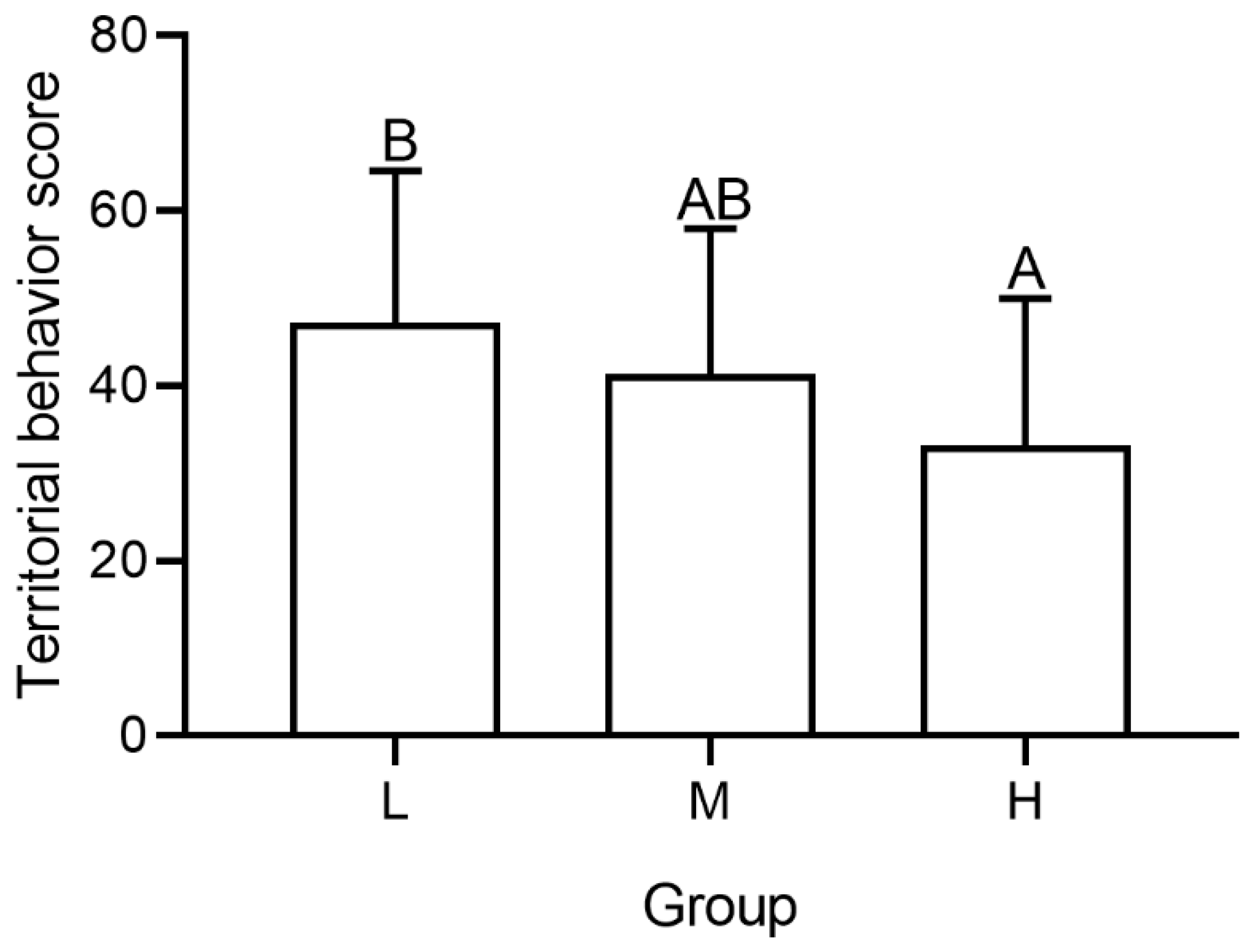 Animals 12 00314 g007