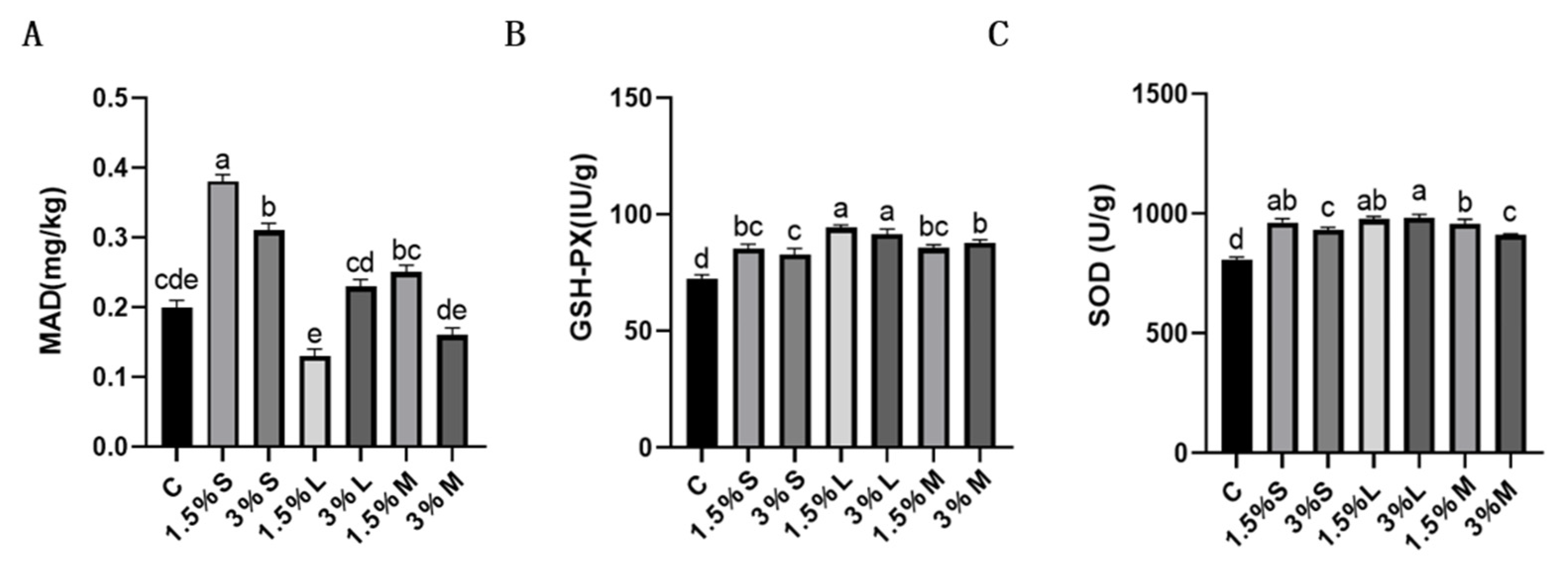 Animals 12 00315 g002 Animals 12 00315 g002
