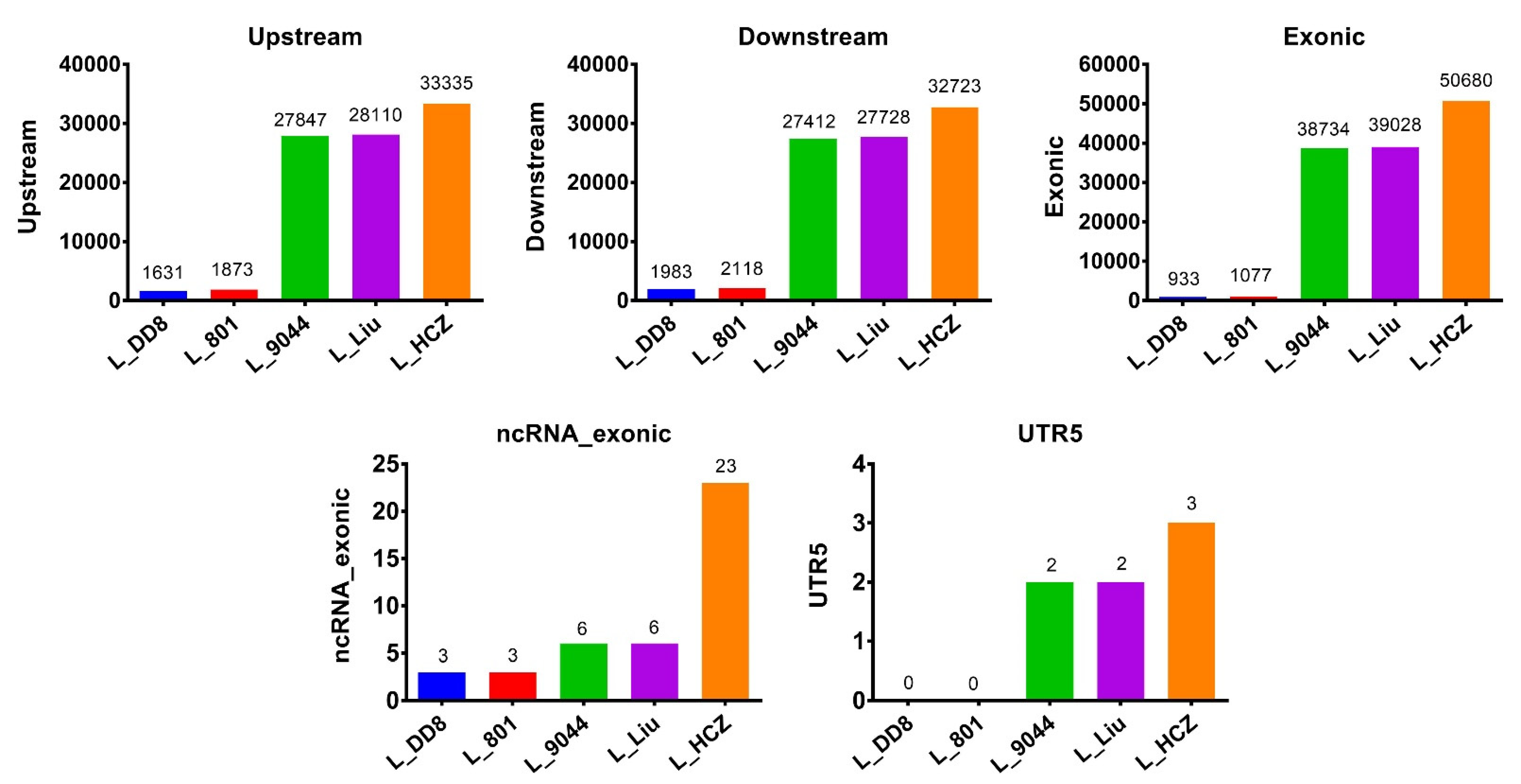 Animals 12 00321 g002