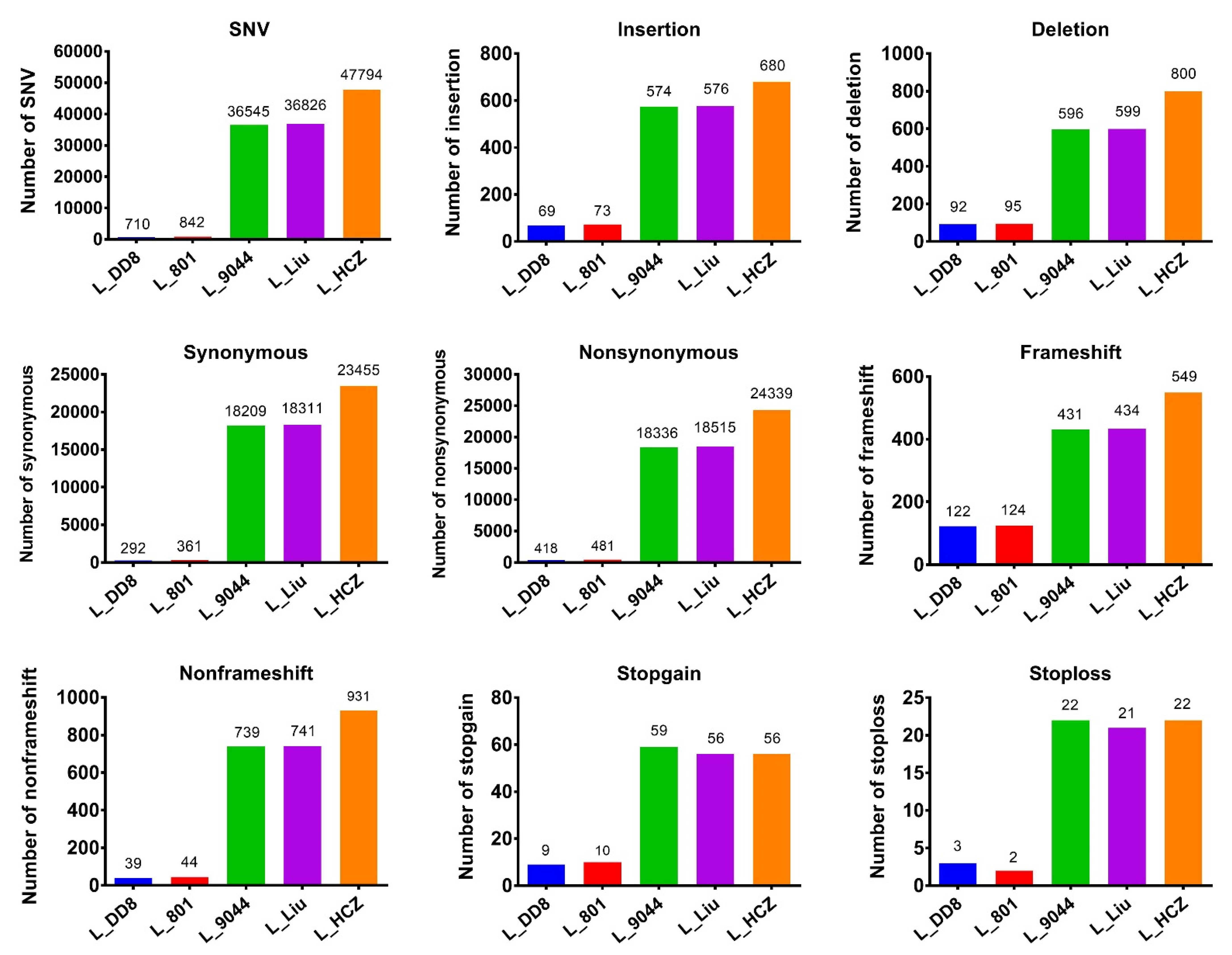 Animals 12 00321 g003