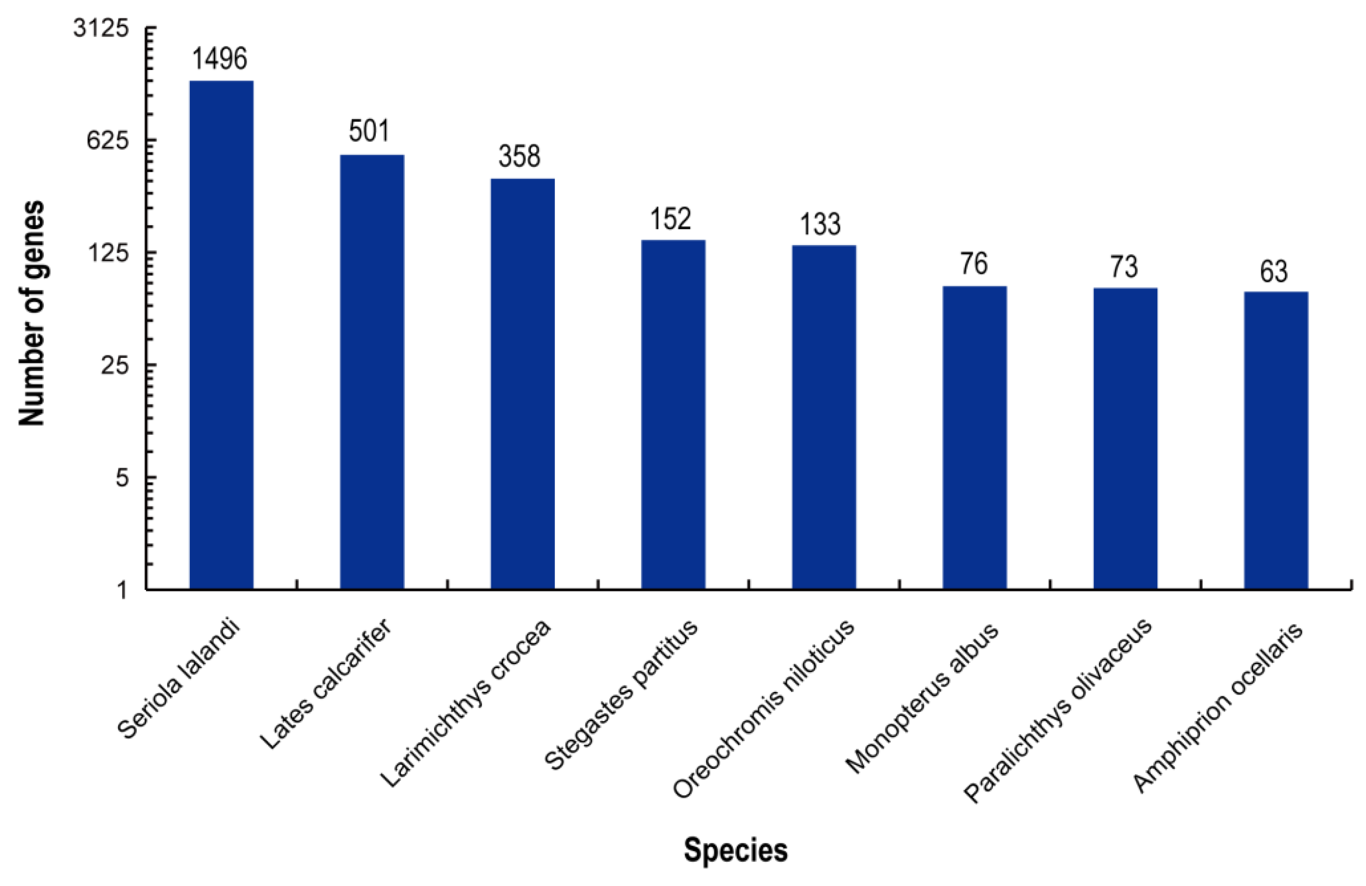 Animals 12 00327 g001