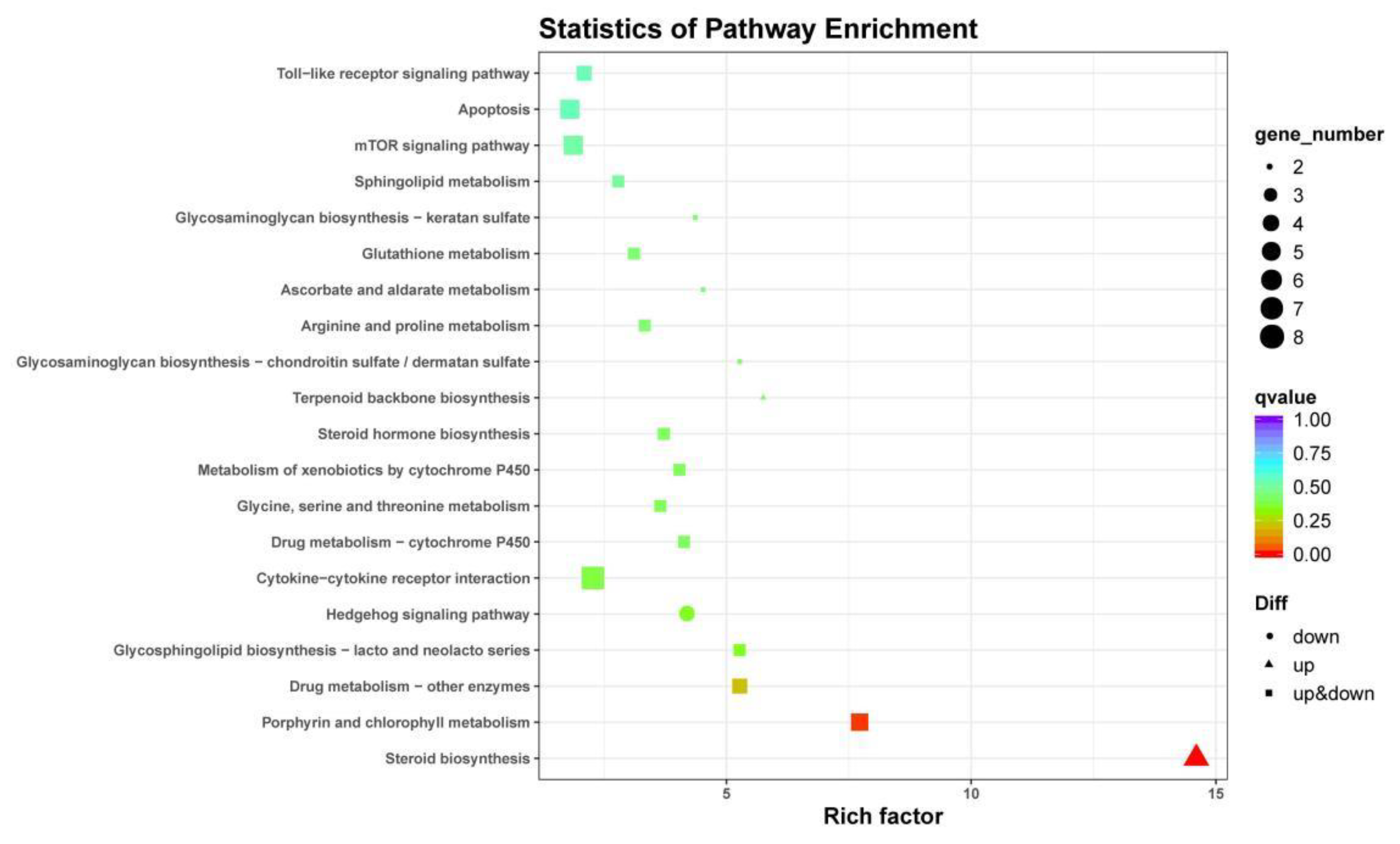 Animals 12 00327 g004