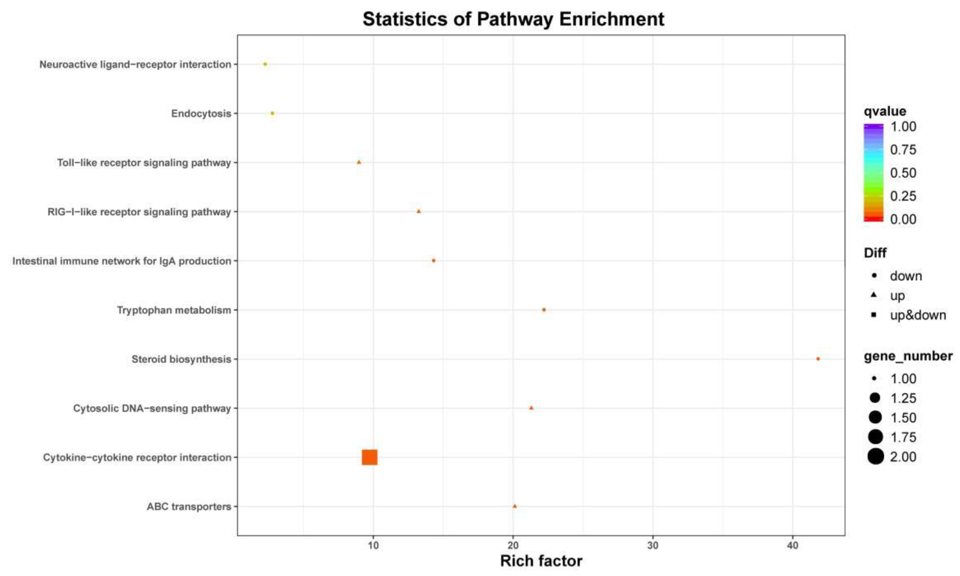 Animals 12 00327 g005