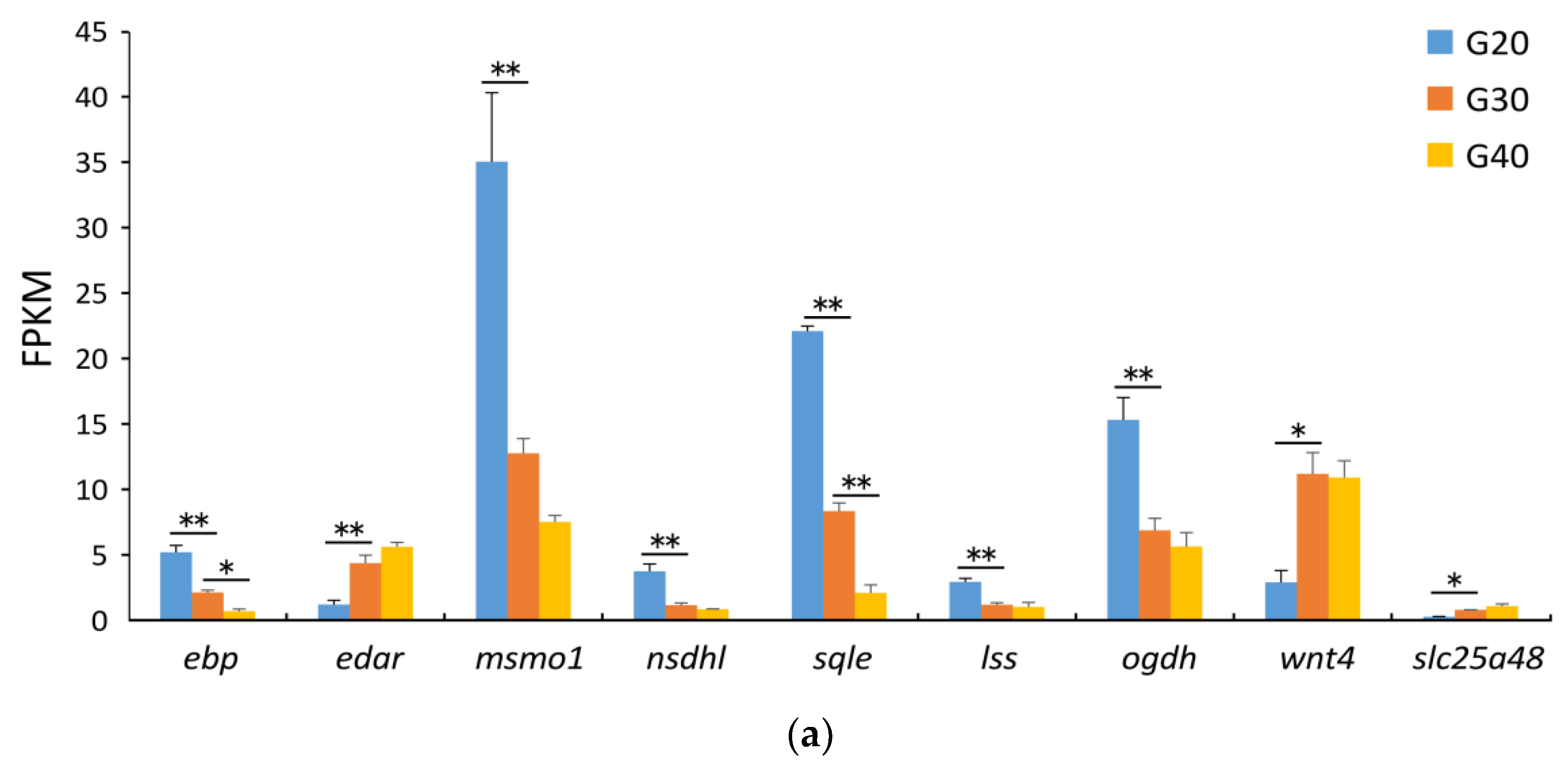 Animals 12 00327 g006a