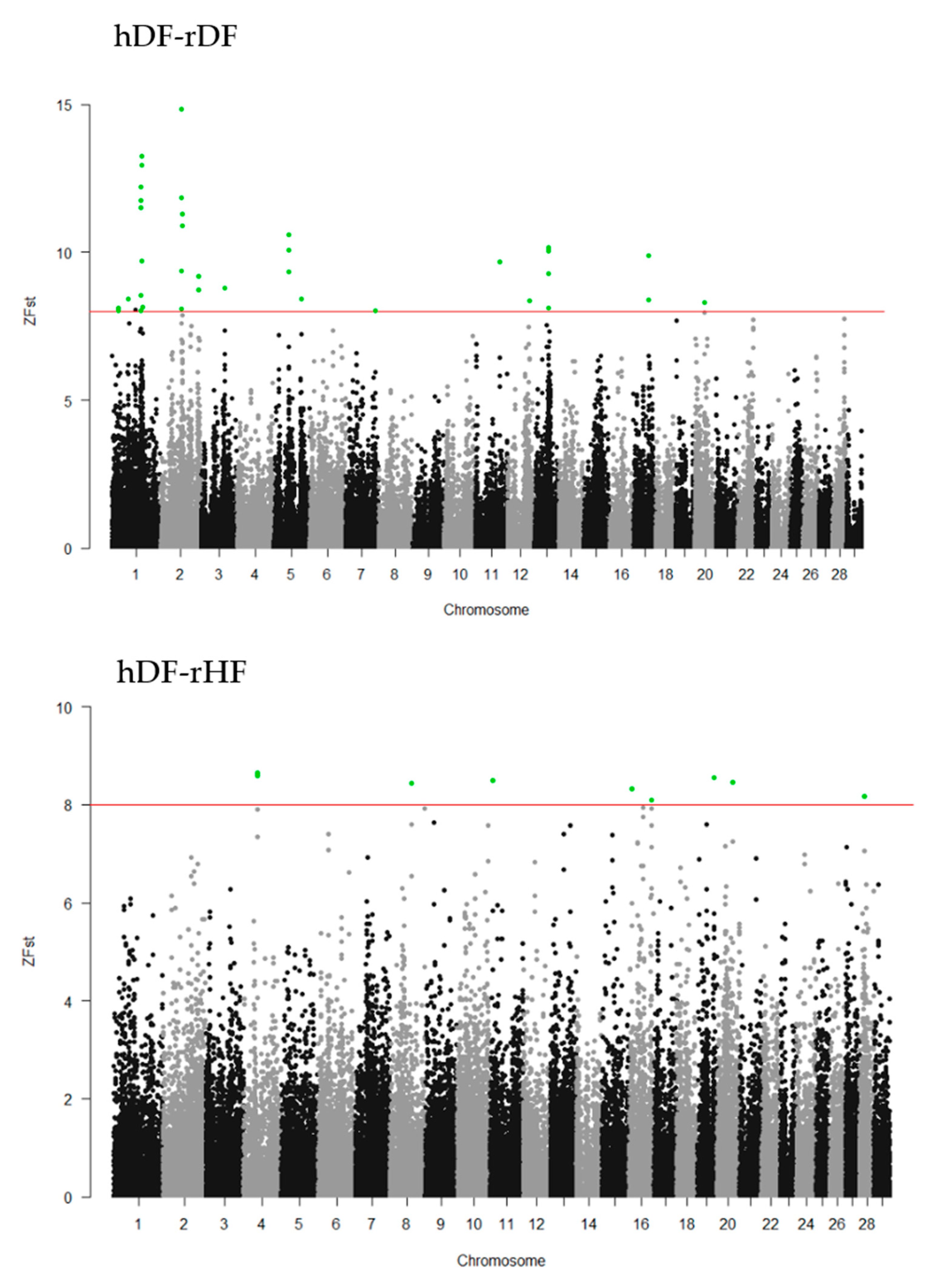 Animals 12 00329 g004a